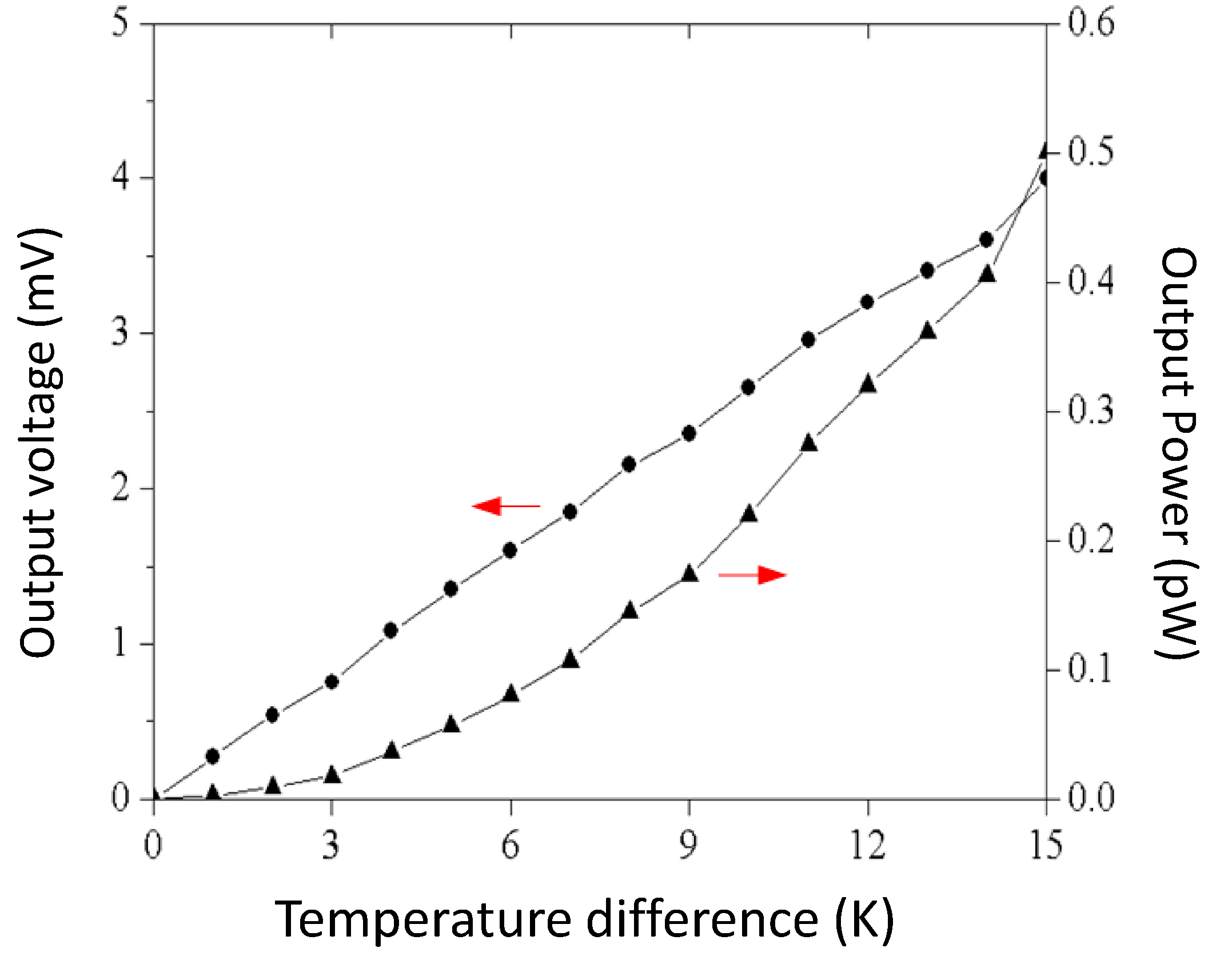 Micromachines 06 01439 g008