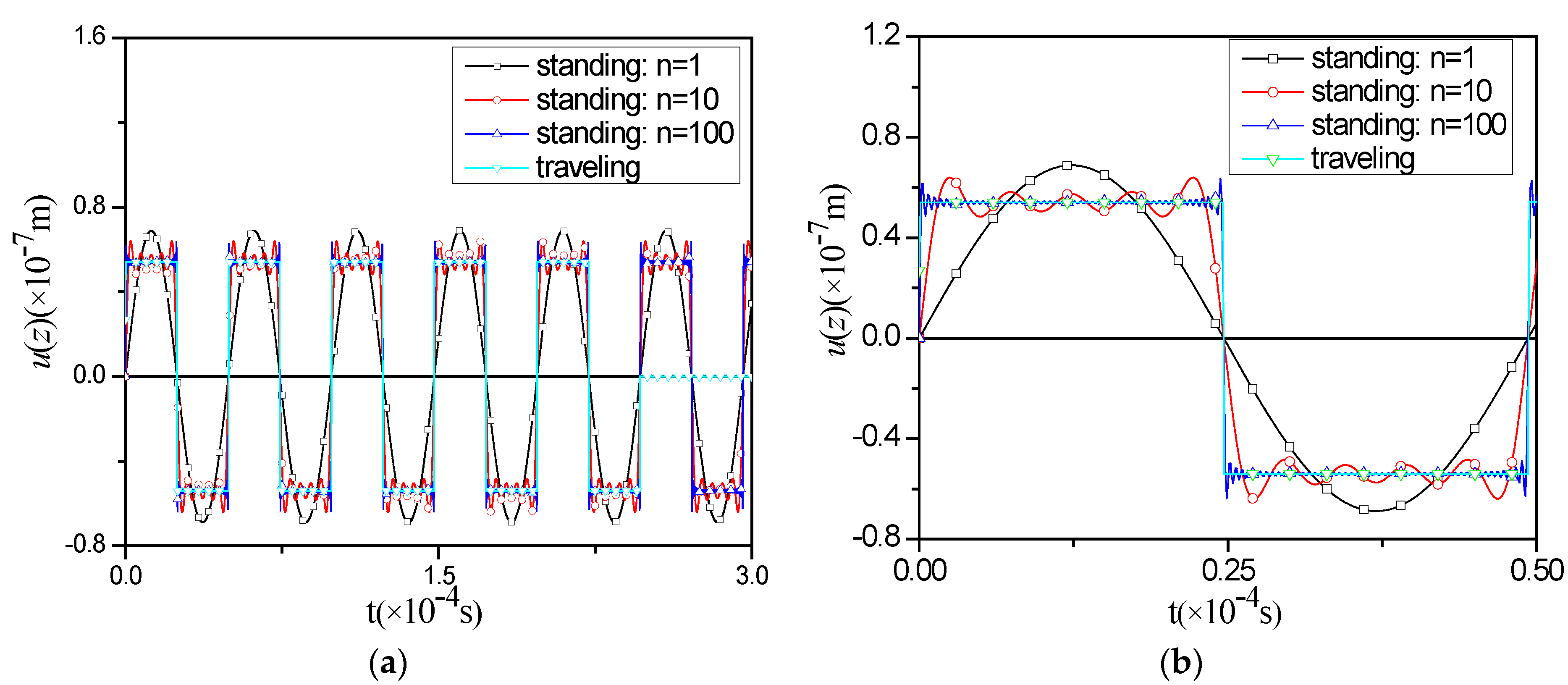 Micromachines 06 01441 g003 1024