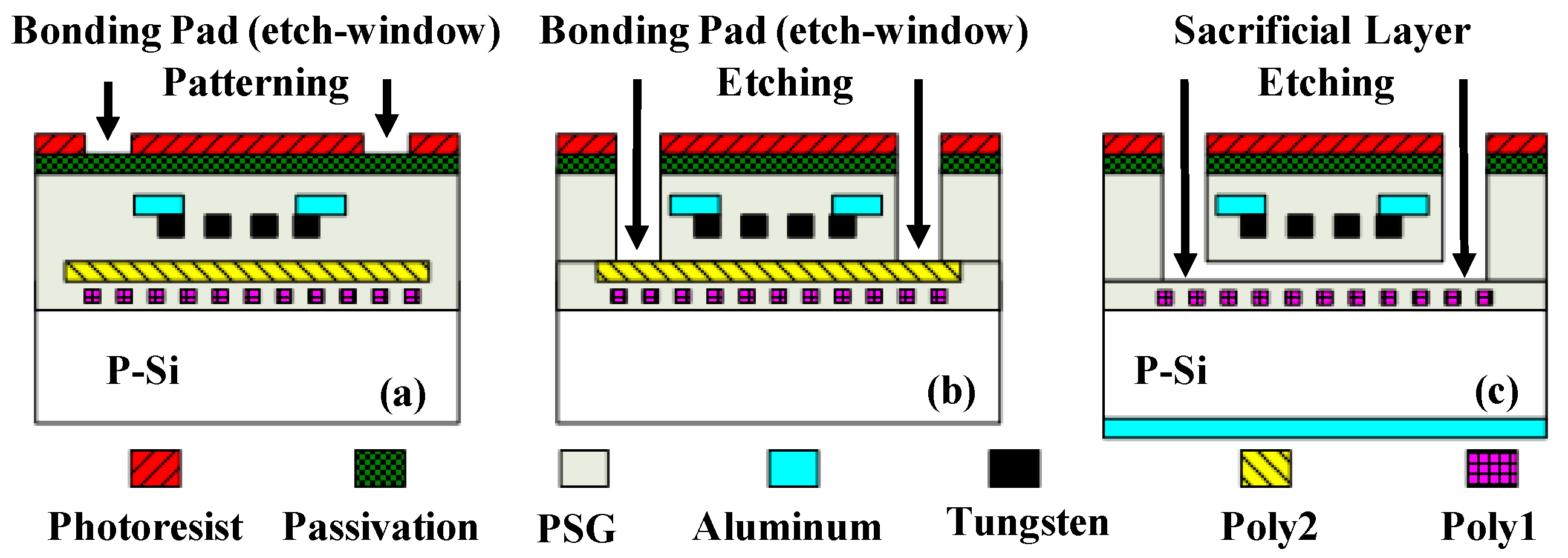 Micromachines 06 01443 g001 1024