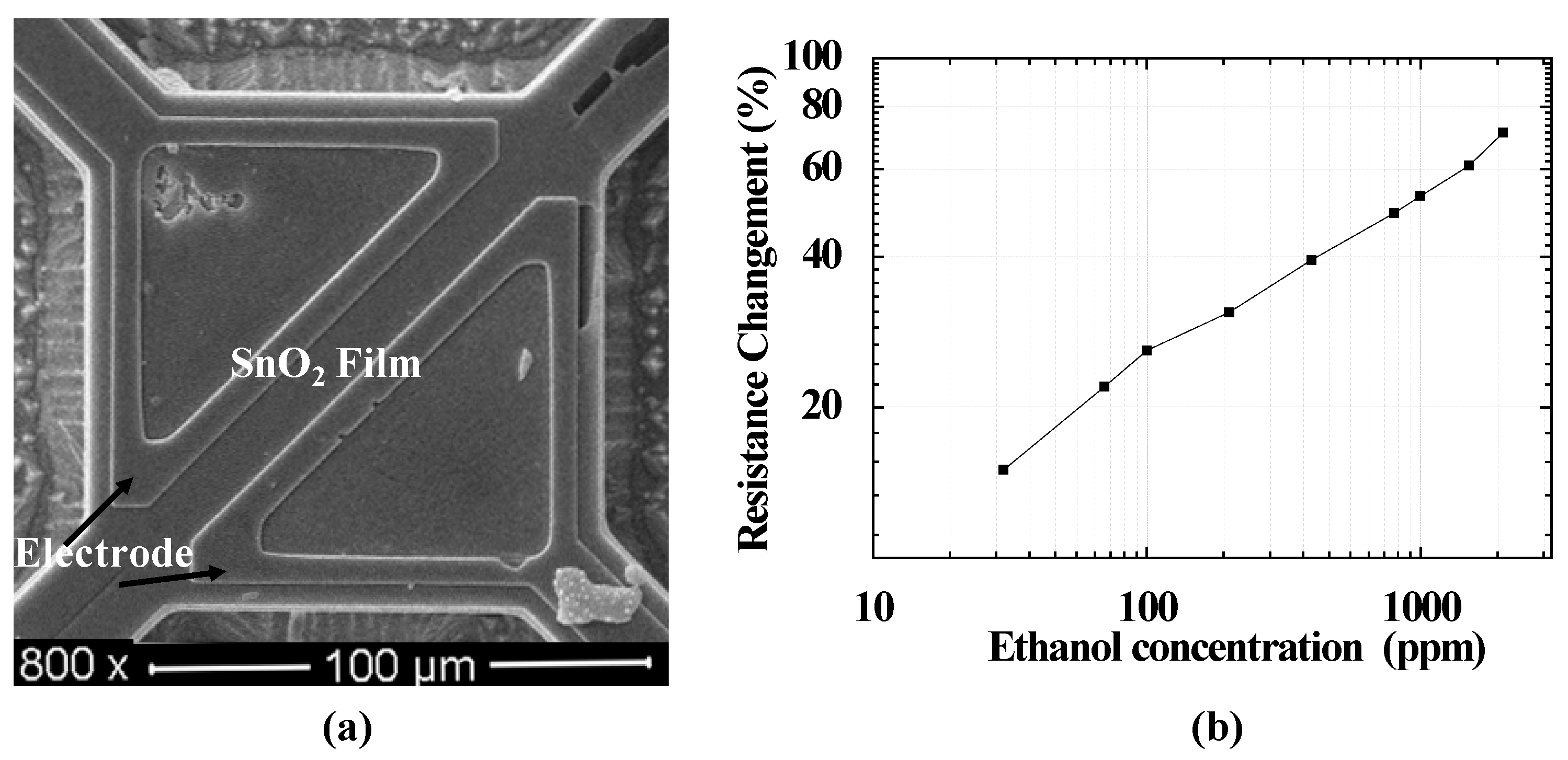 Micromachines 06 01443 g007 1024