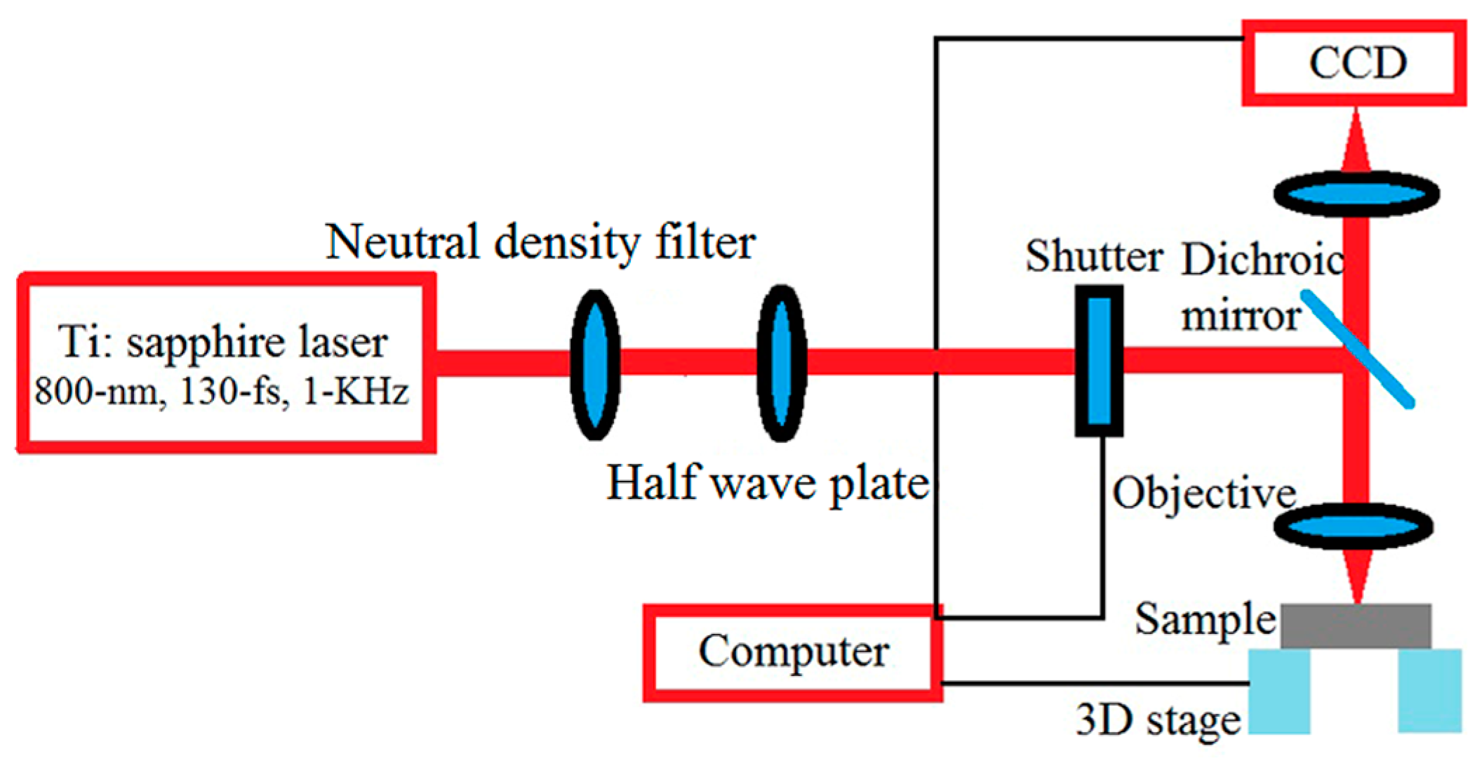 Micromachines 06 01444 g001