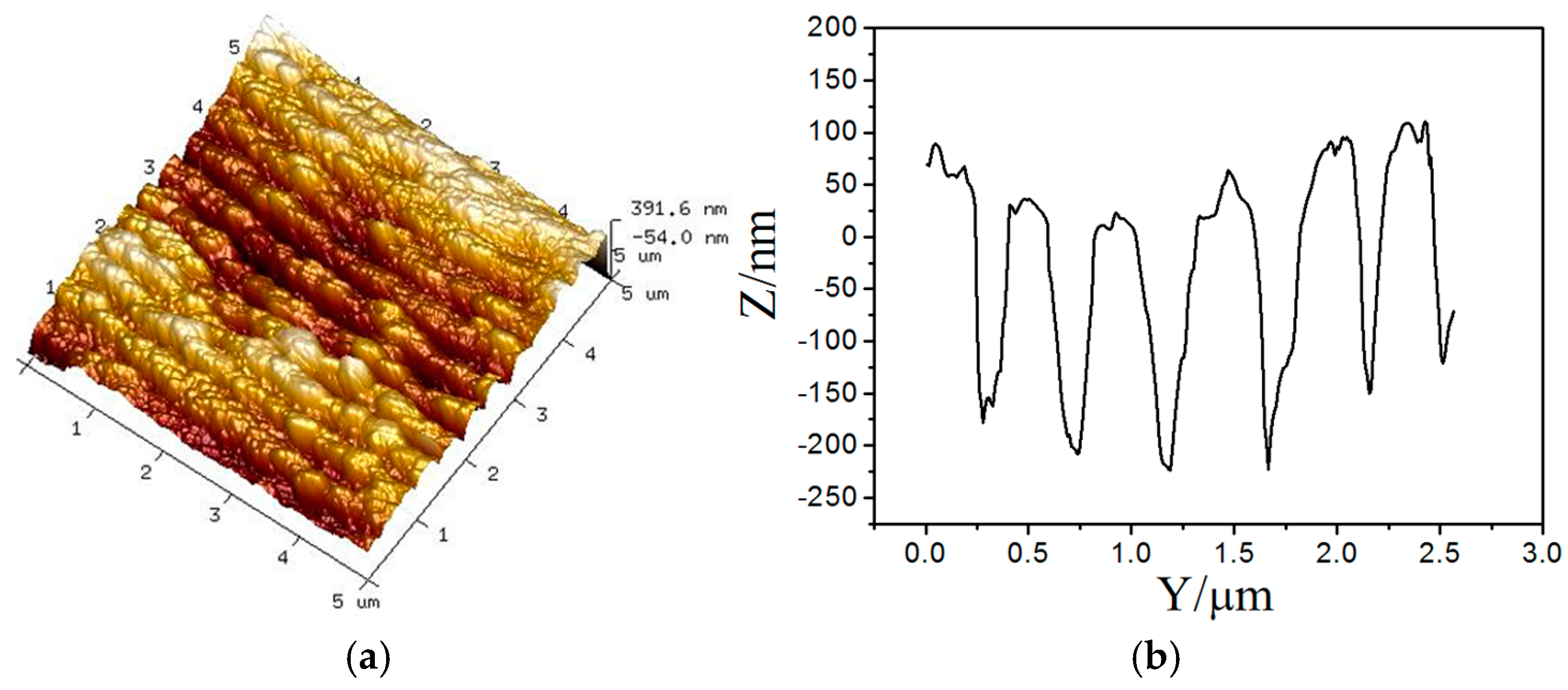 Micromachines 06 01444 g003