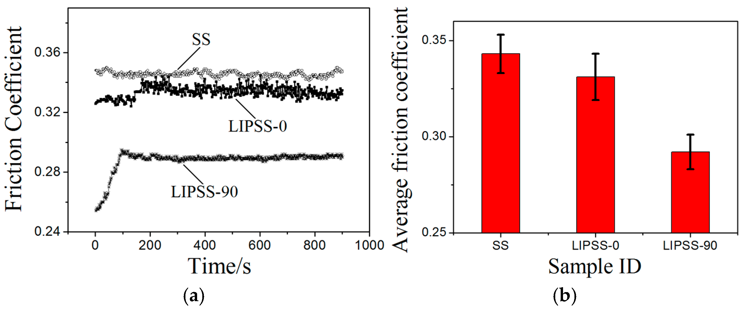 Micromachines 06 01444 g004