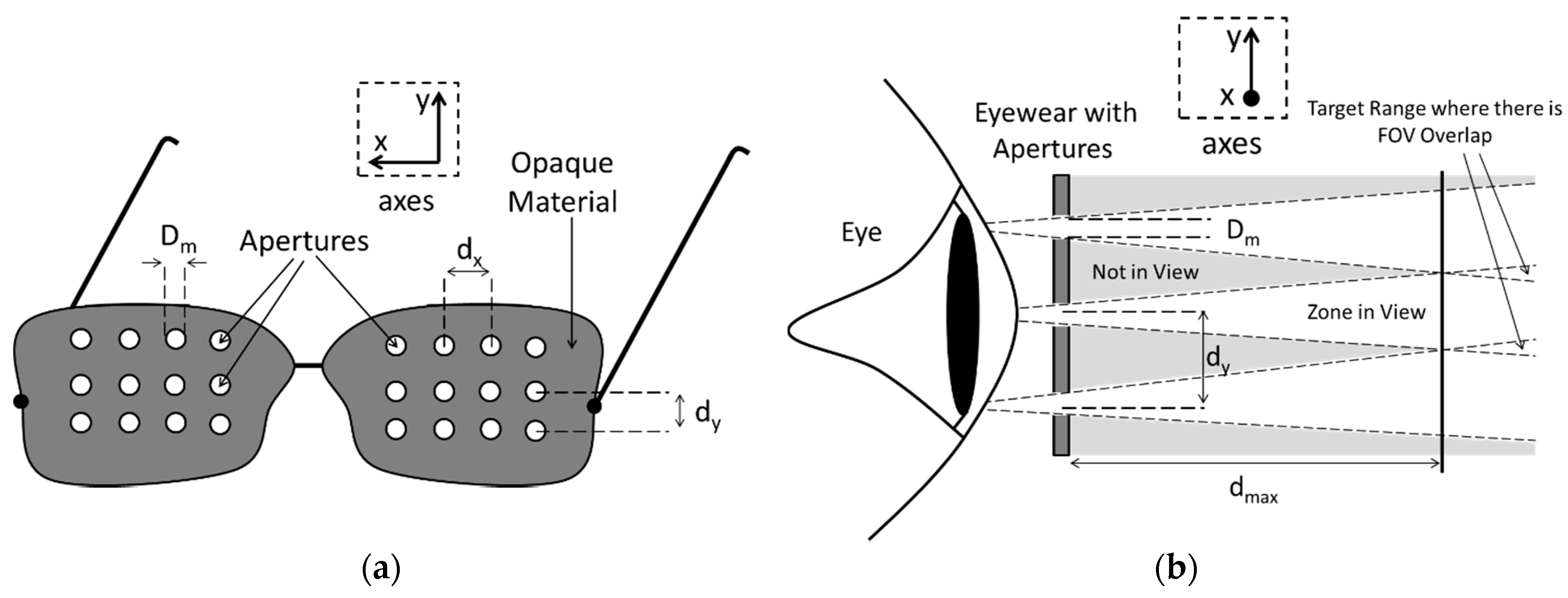 Myopia Degree Chart