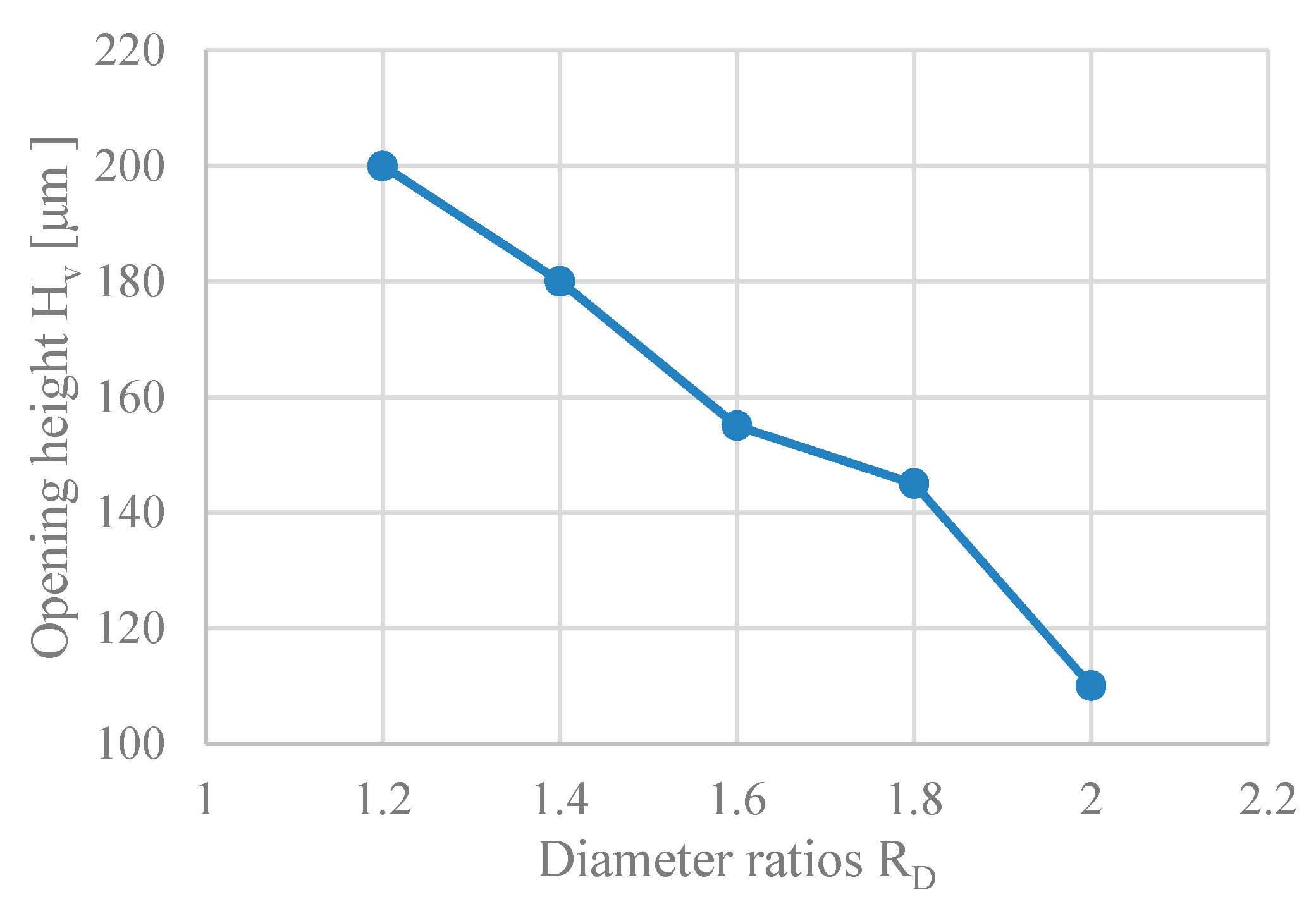 Micromachines 06 01452 g010