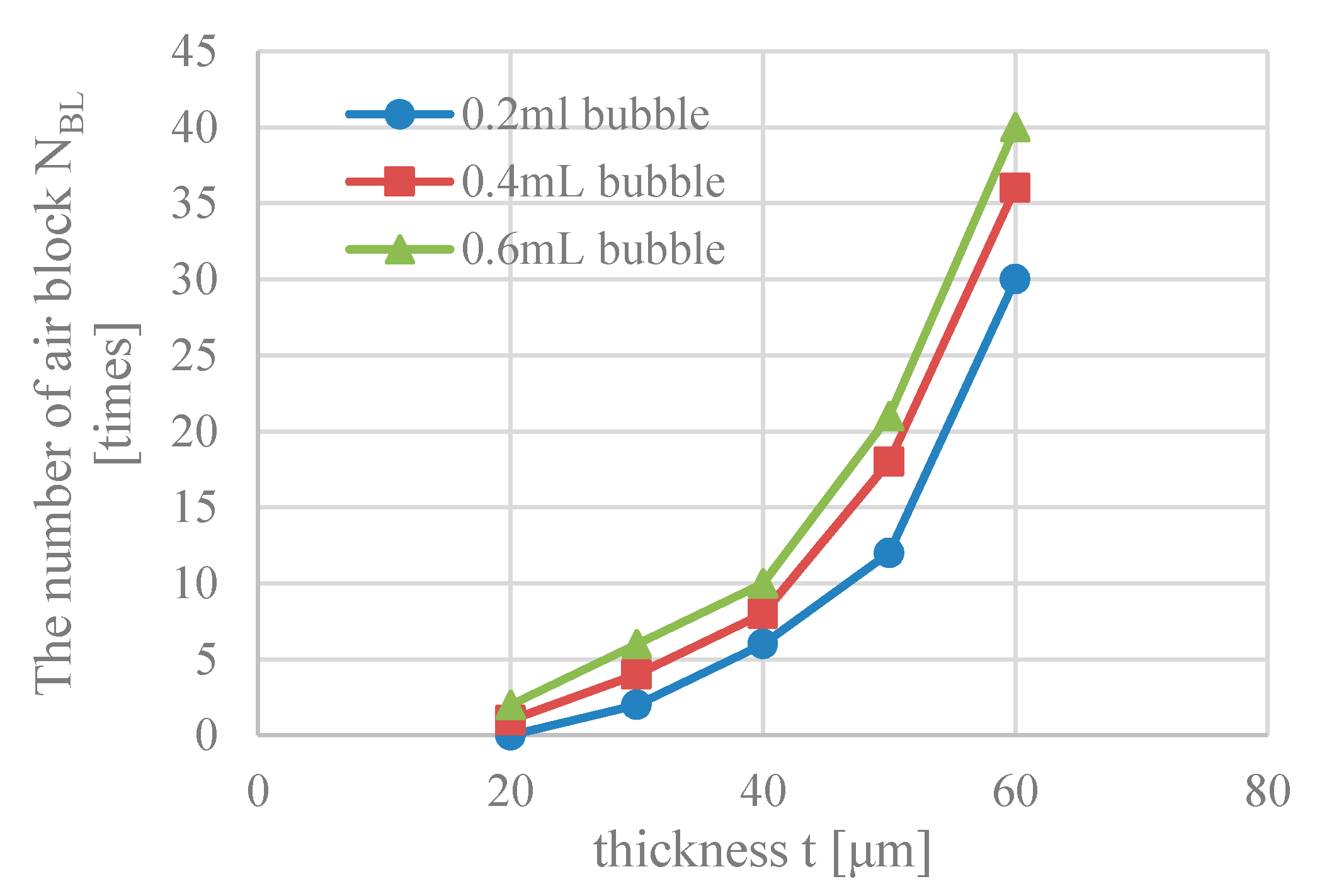 Micromachines 06 01452 g011