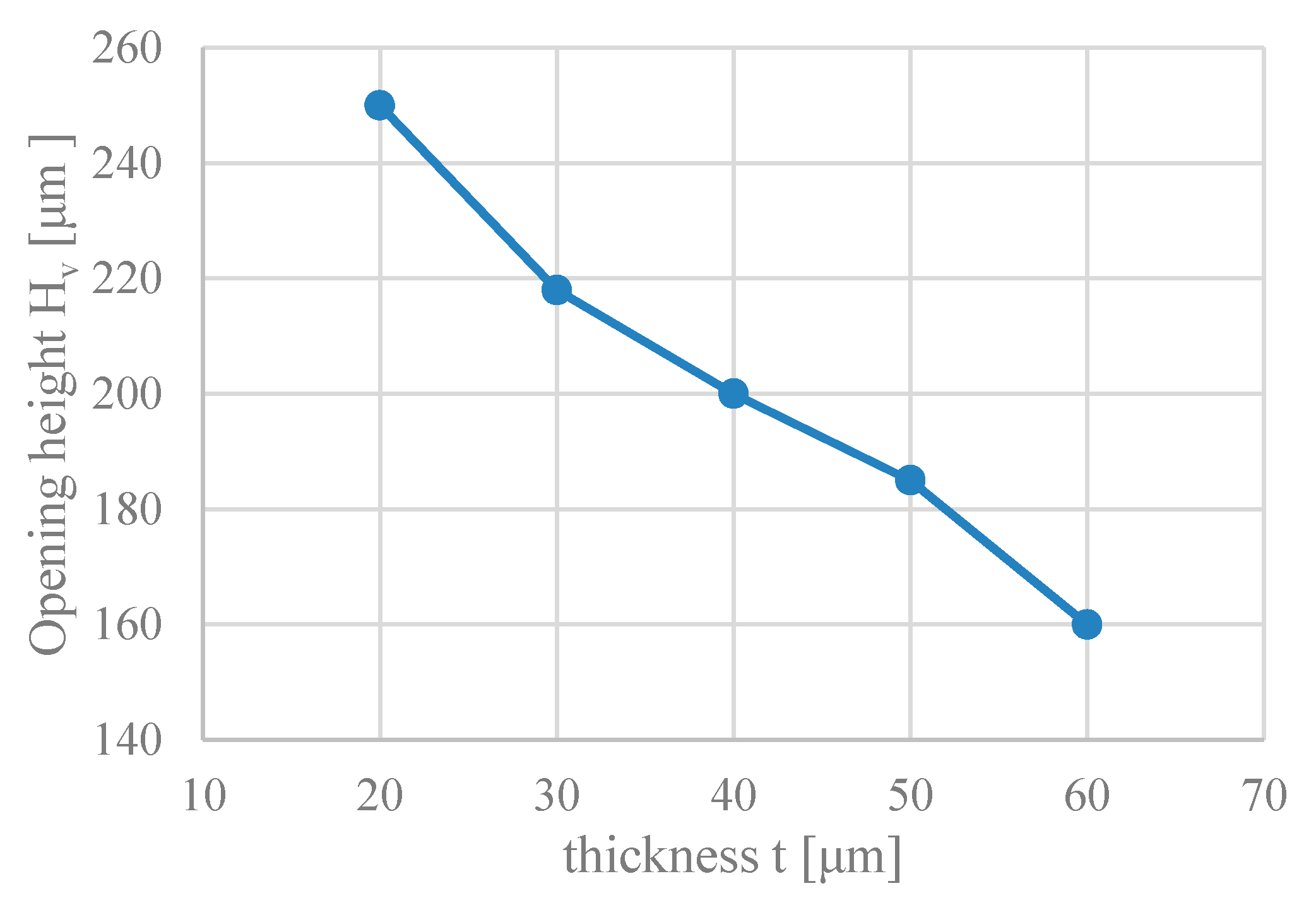 Micromachines 06 01452 g012