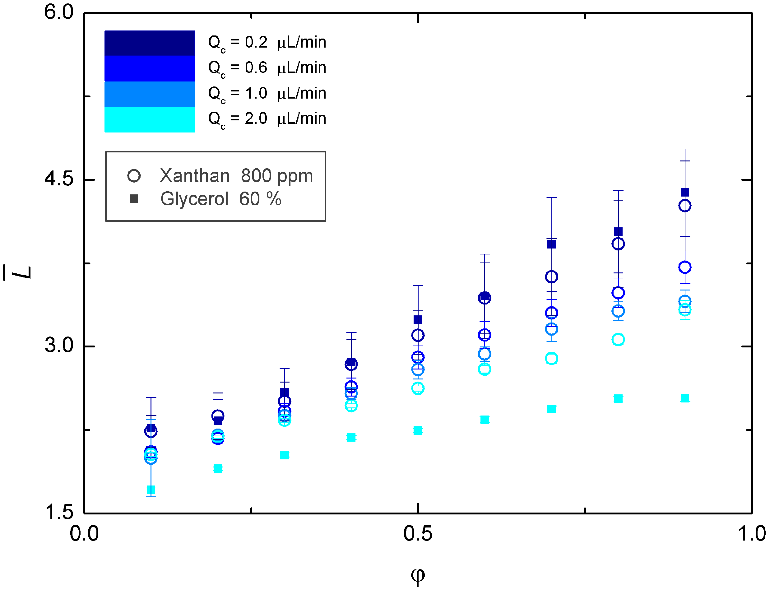 Micromachines 06 01458 g005