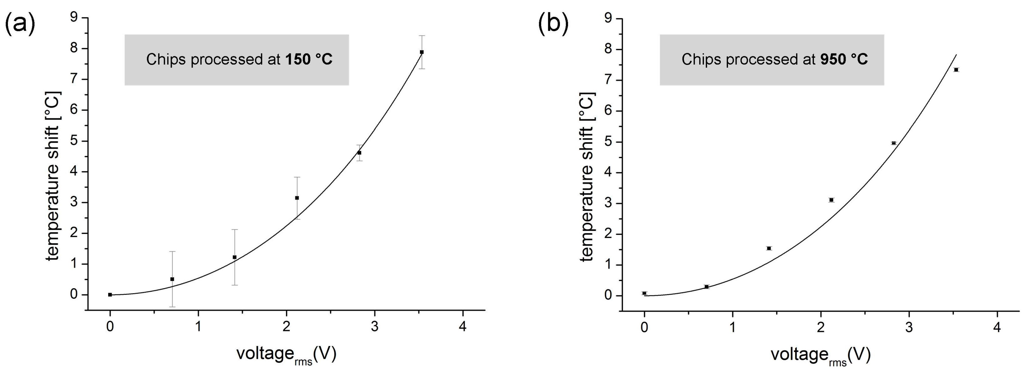 Micromachines 06 01459 g003