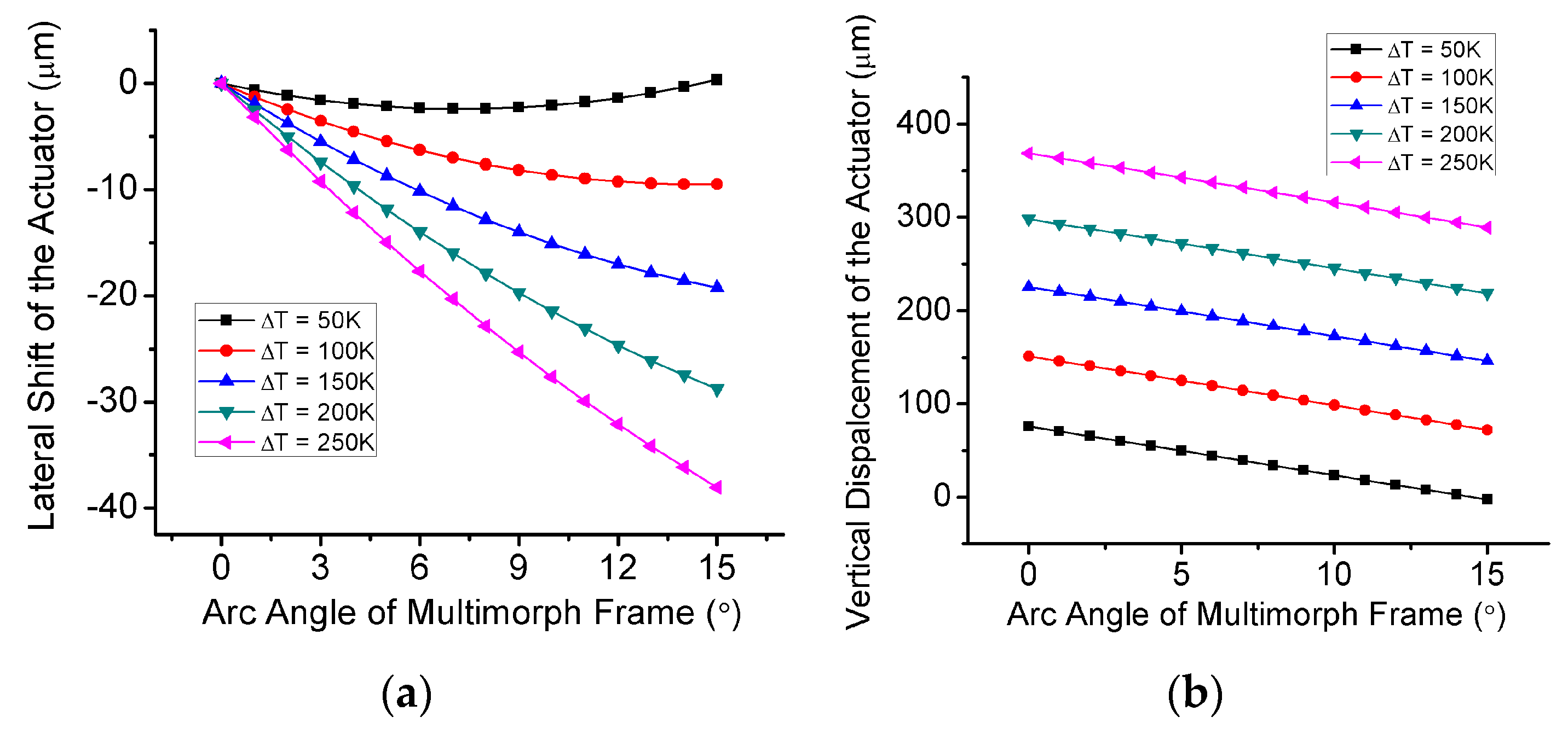 Micromachines 06 01460 g005