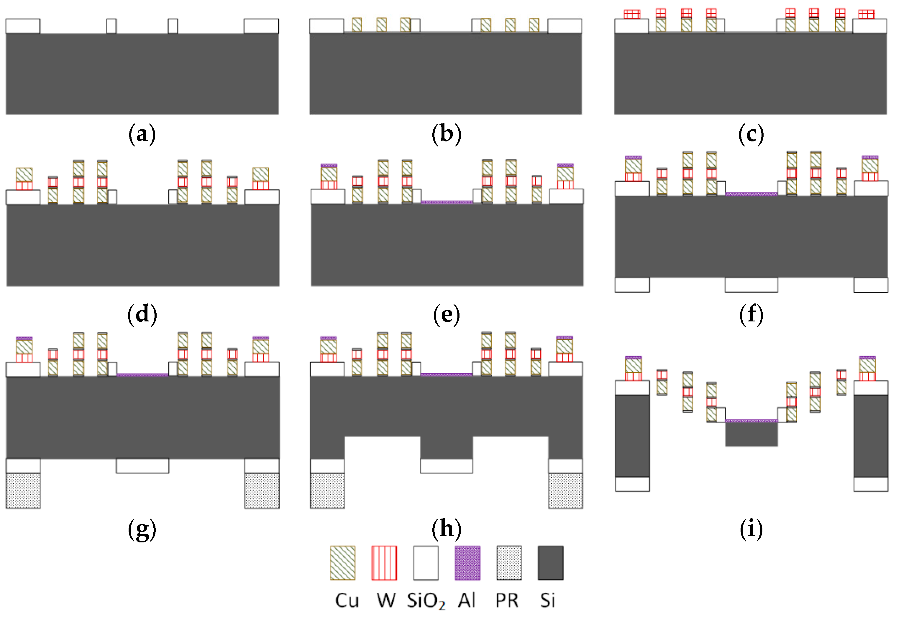 Micromachines 06 01460 g006