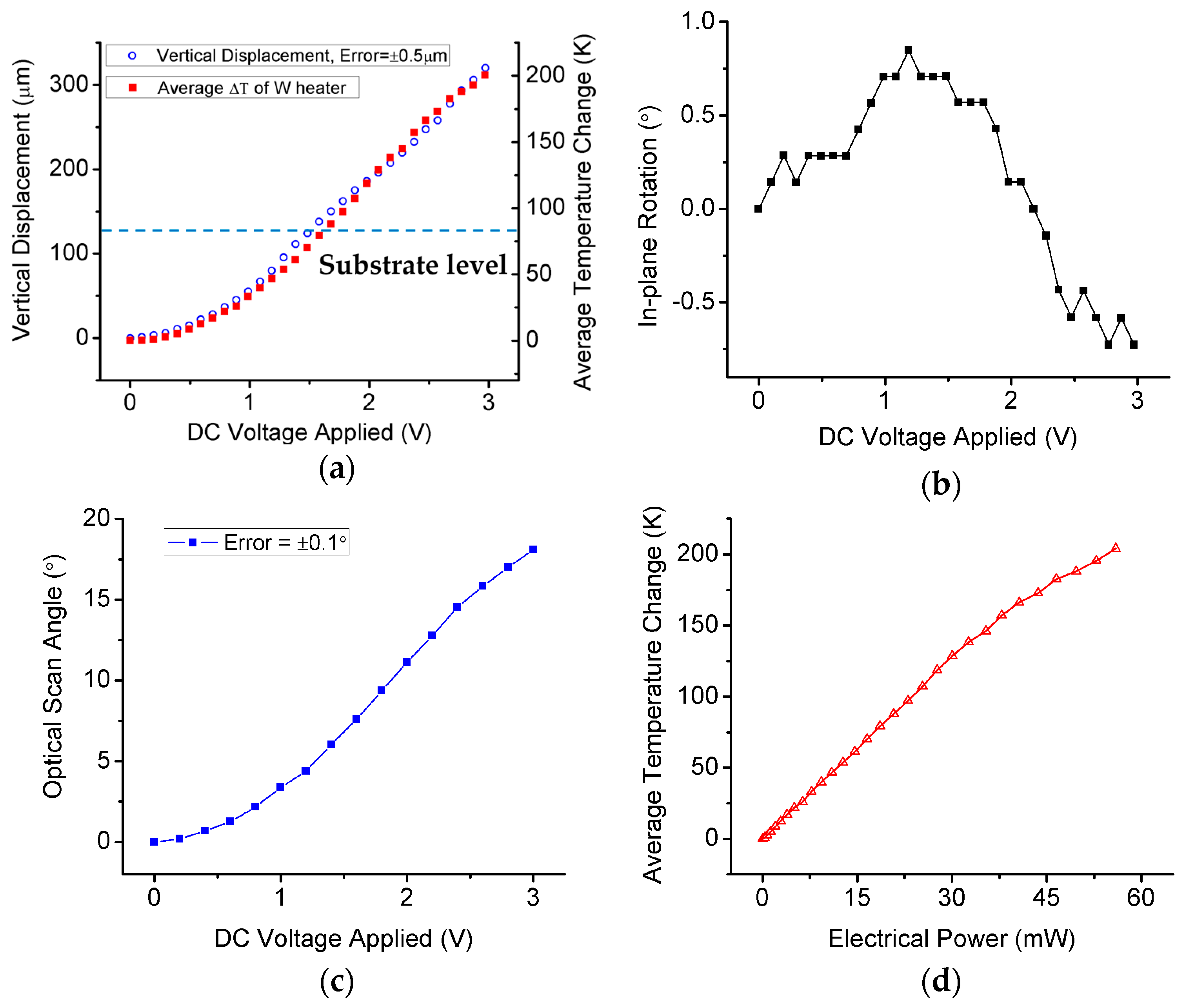 Micromachines 06 01460 g008