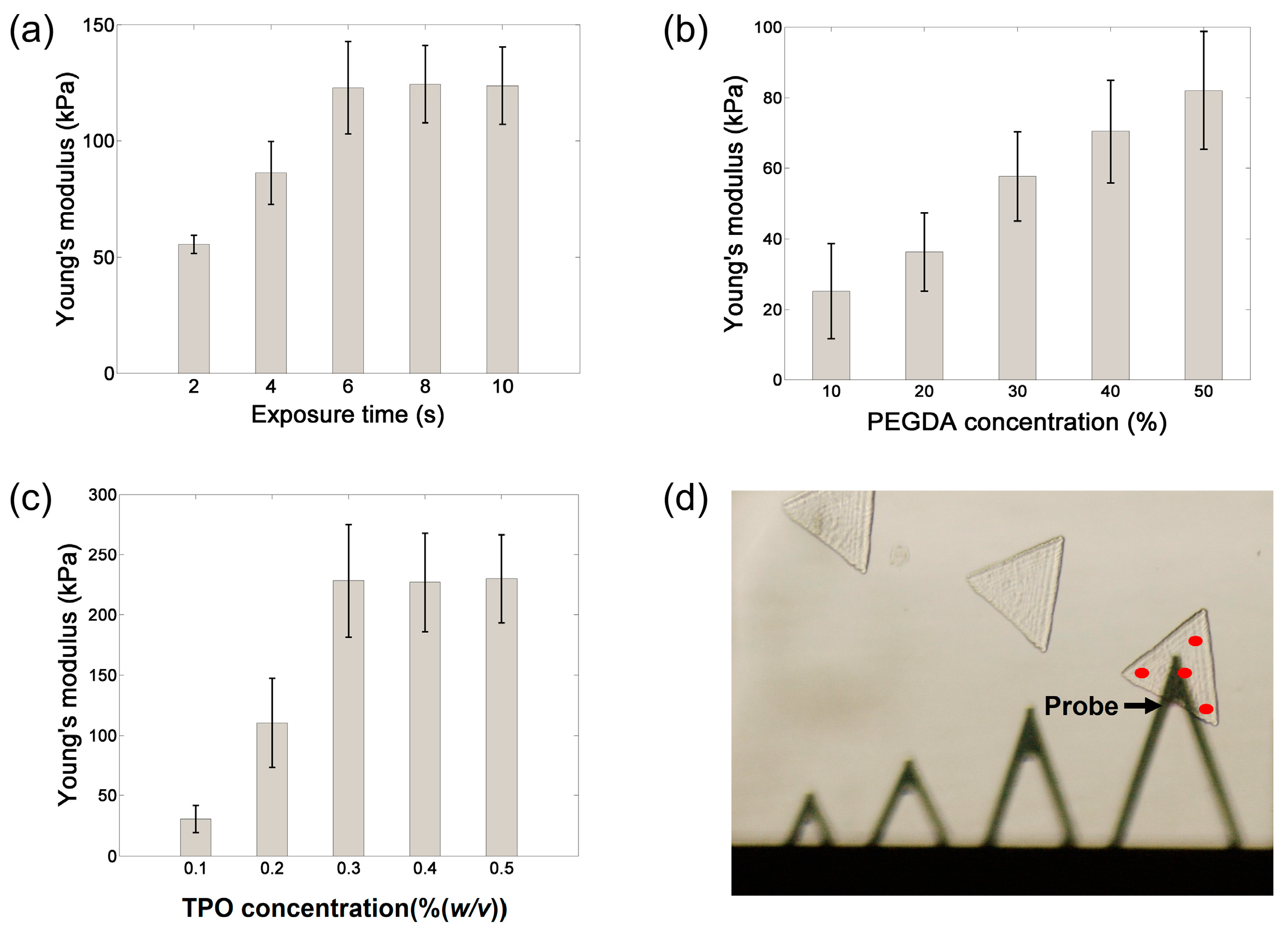 Micromachines 06 01464 g006