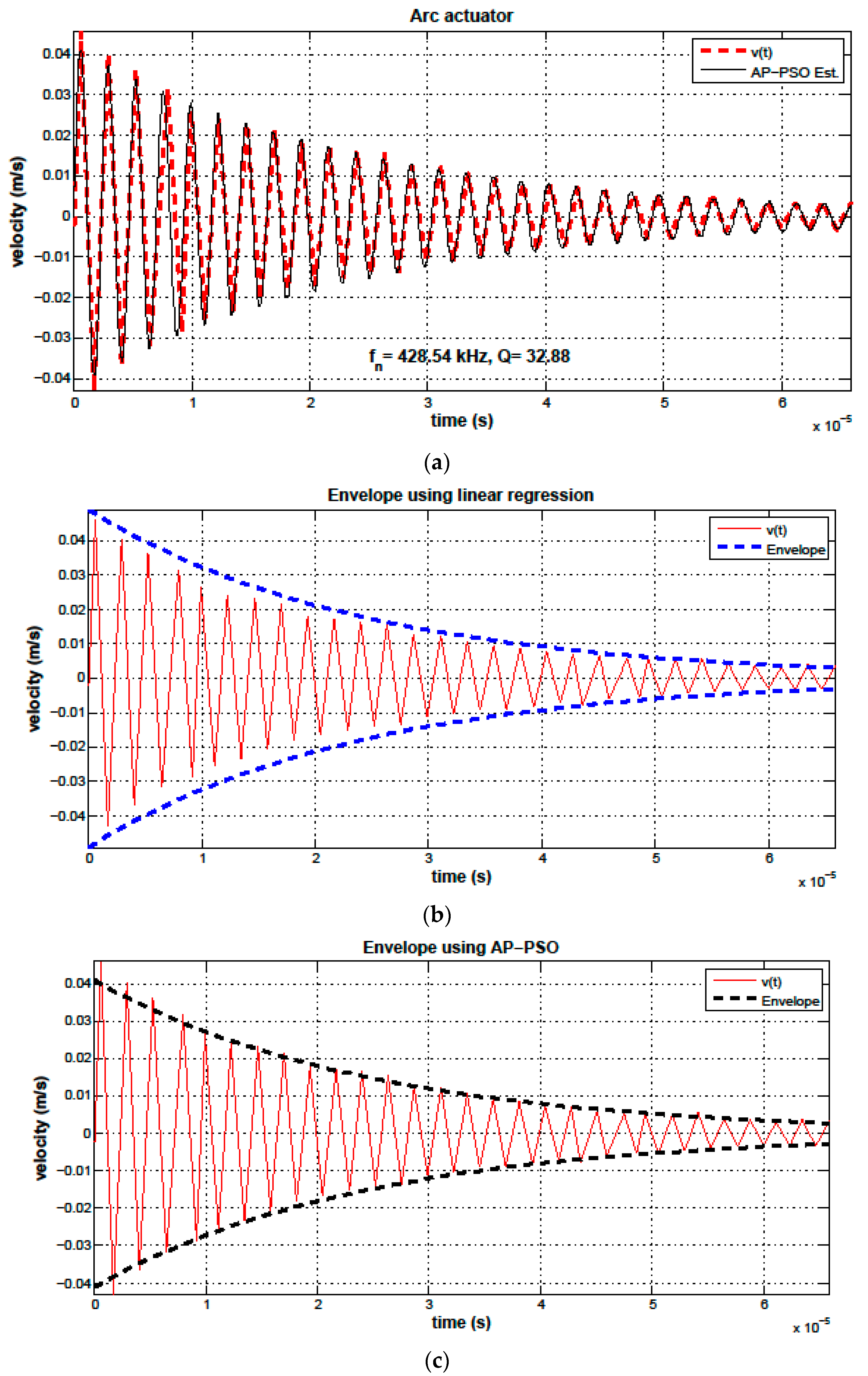 Micromachines 06 01466 g005 1024