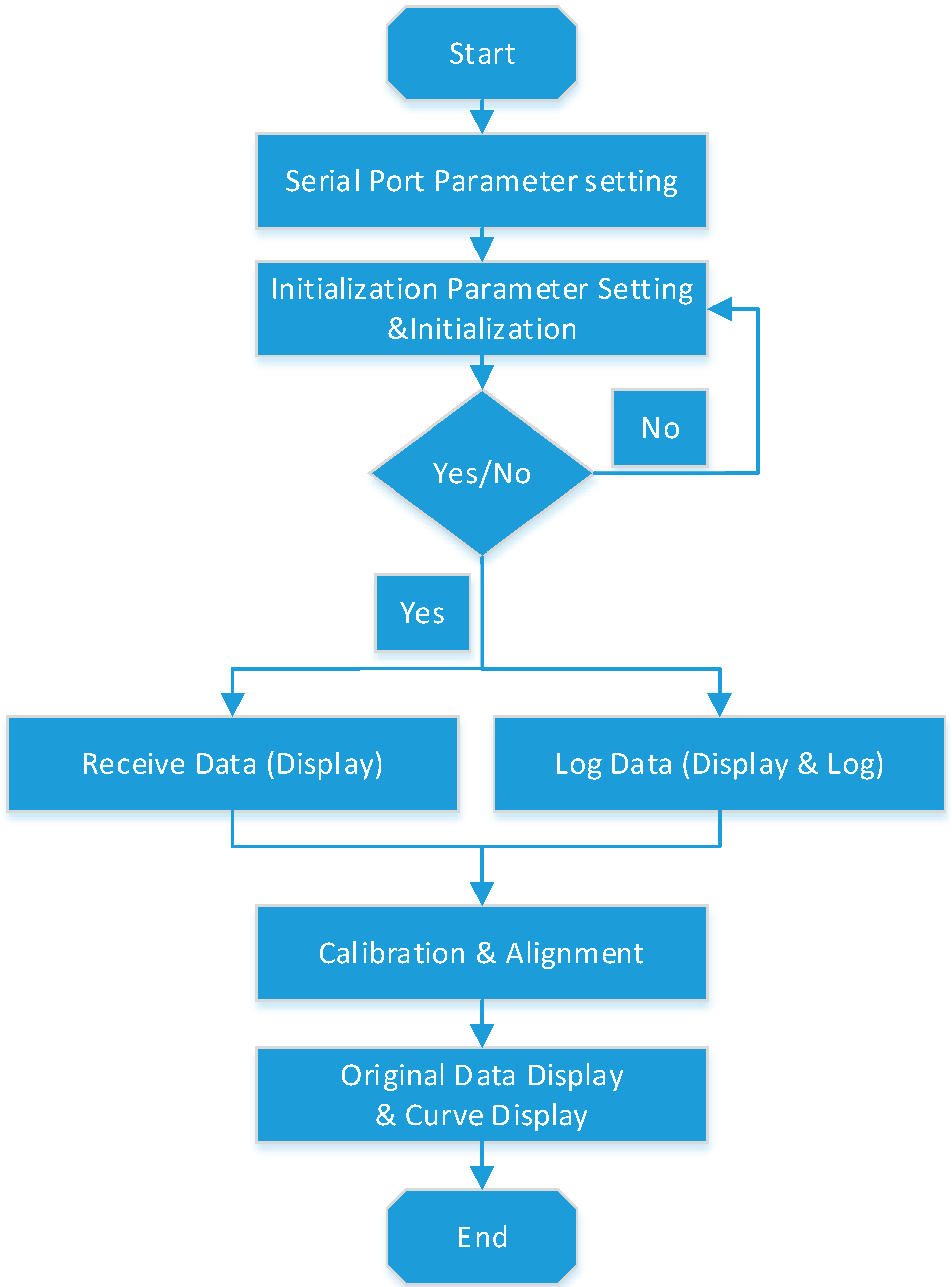 Micromachines 06 01467 g007