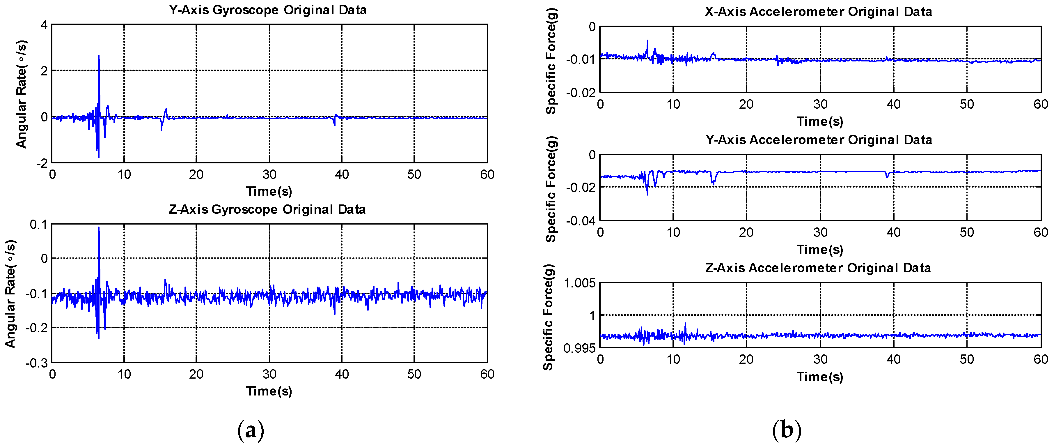 Micromachines 06 01467 g011
