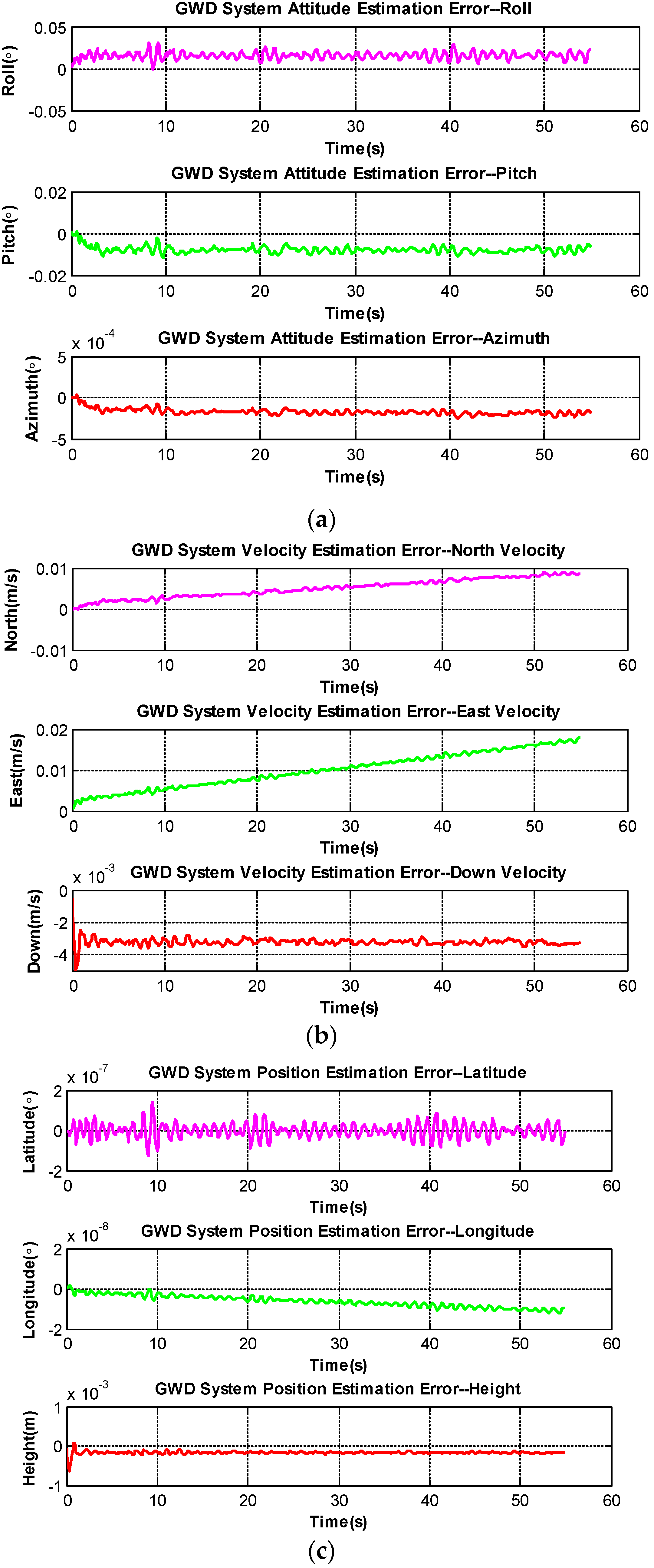 Micromachines 06 01467 g013