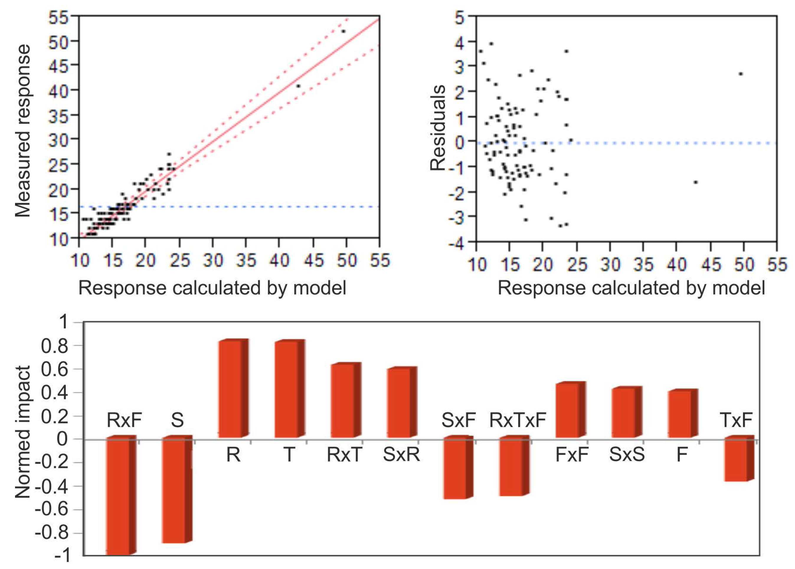 Micromachines 06 01471 g004 1024