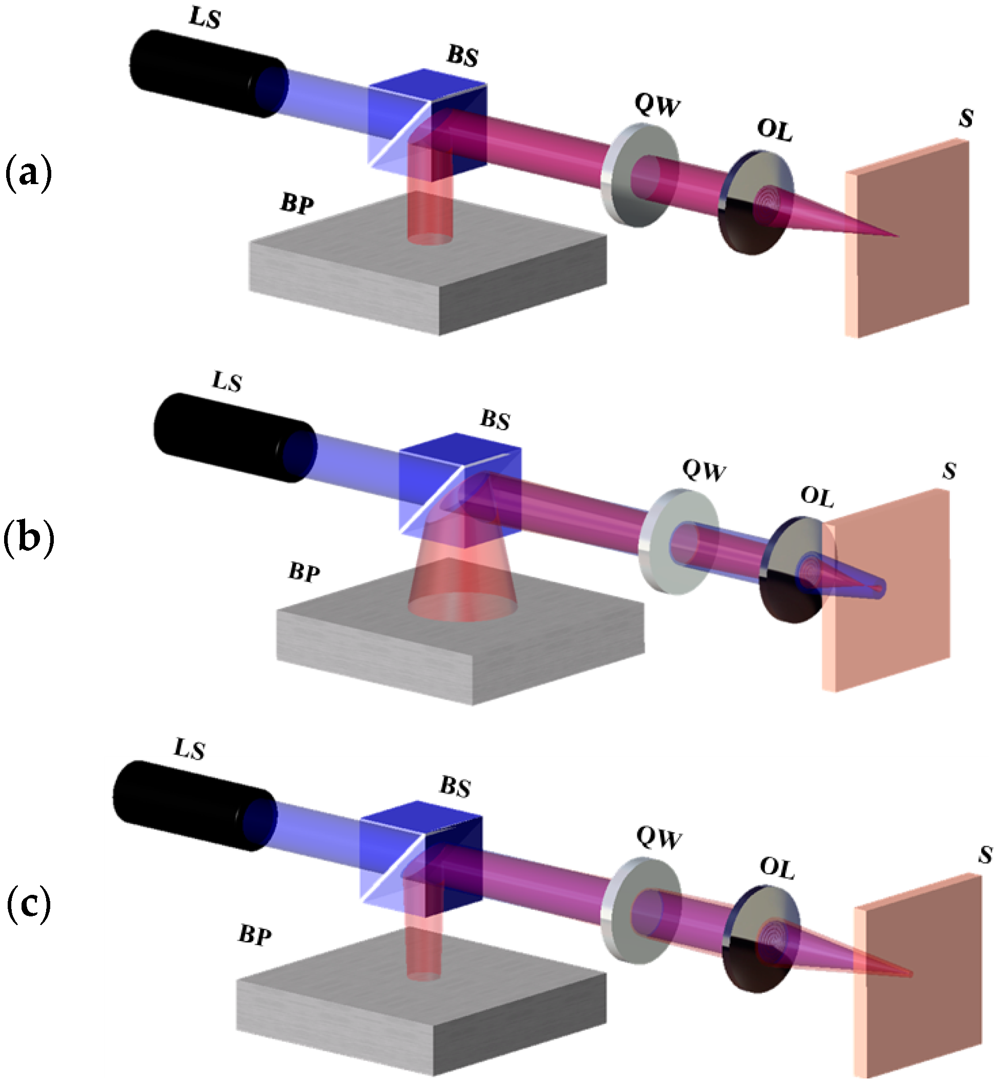 Micromachines 07 00002 g001 550
