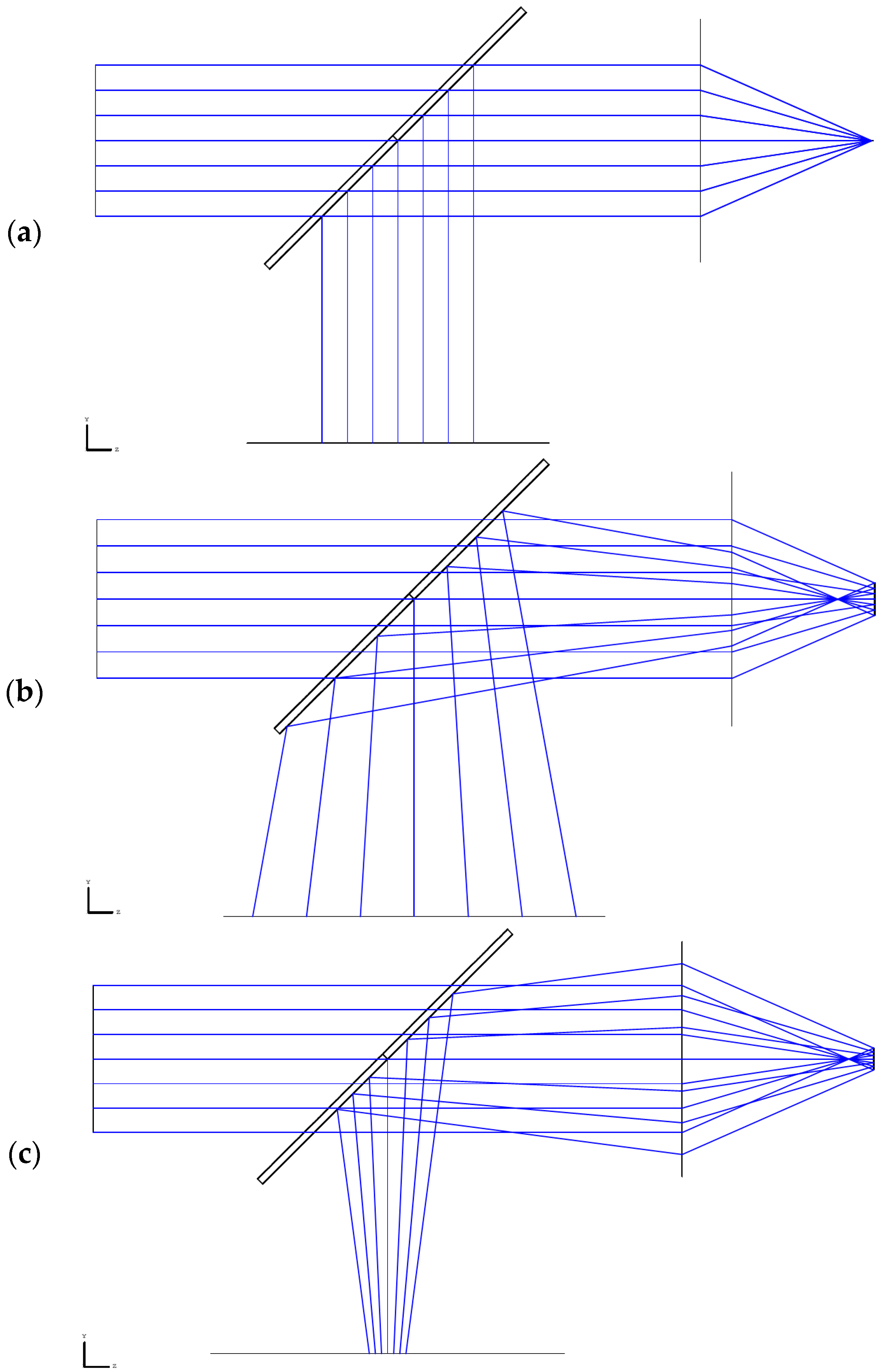 Micromachines 07 00002 g002 550