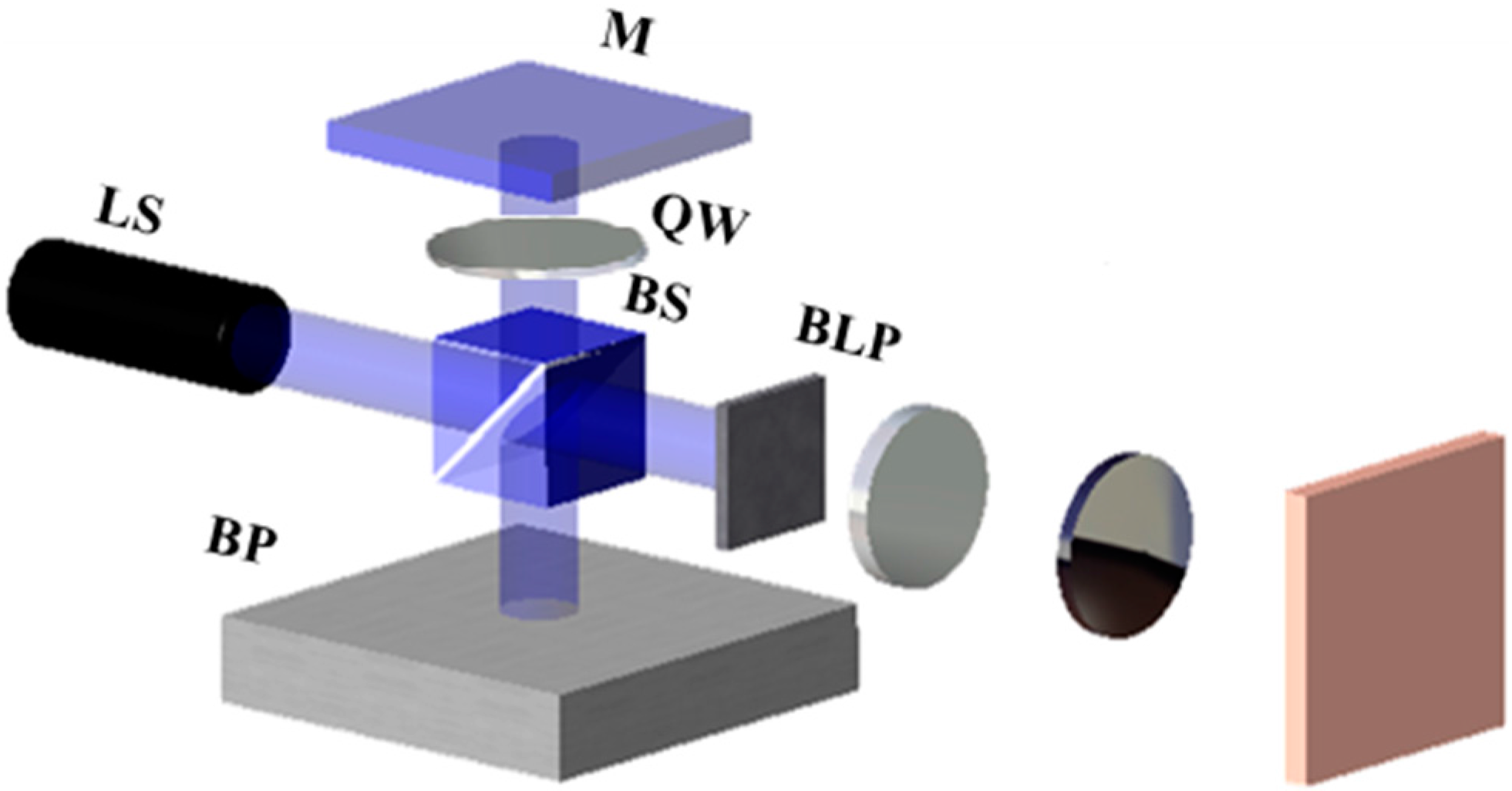 Micromachines 07 00002 g003 550