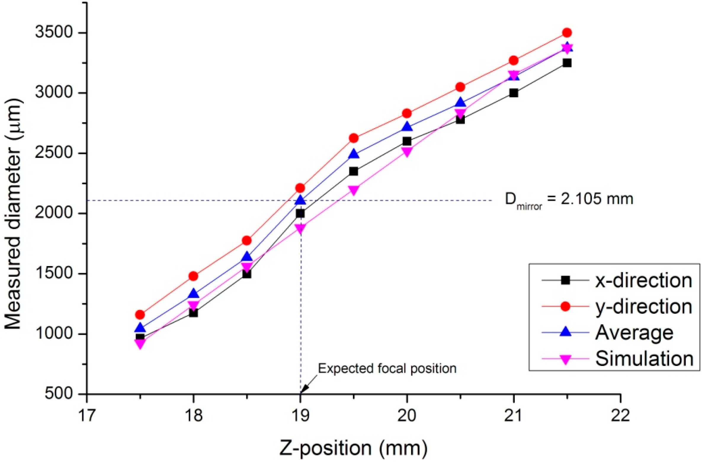 Micromachines 07 00002 g006 550