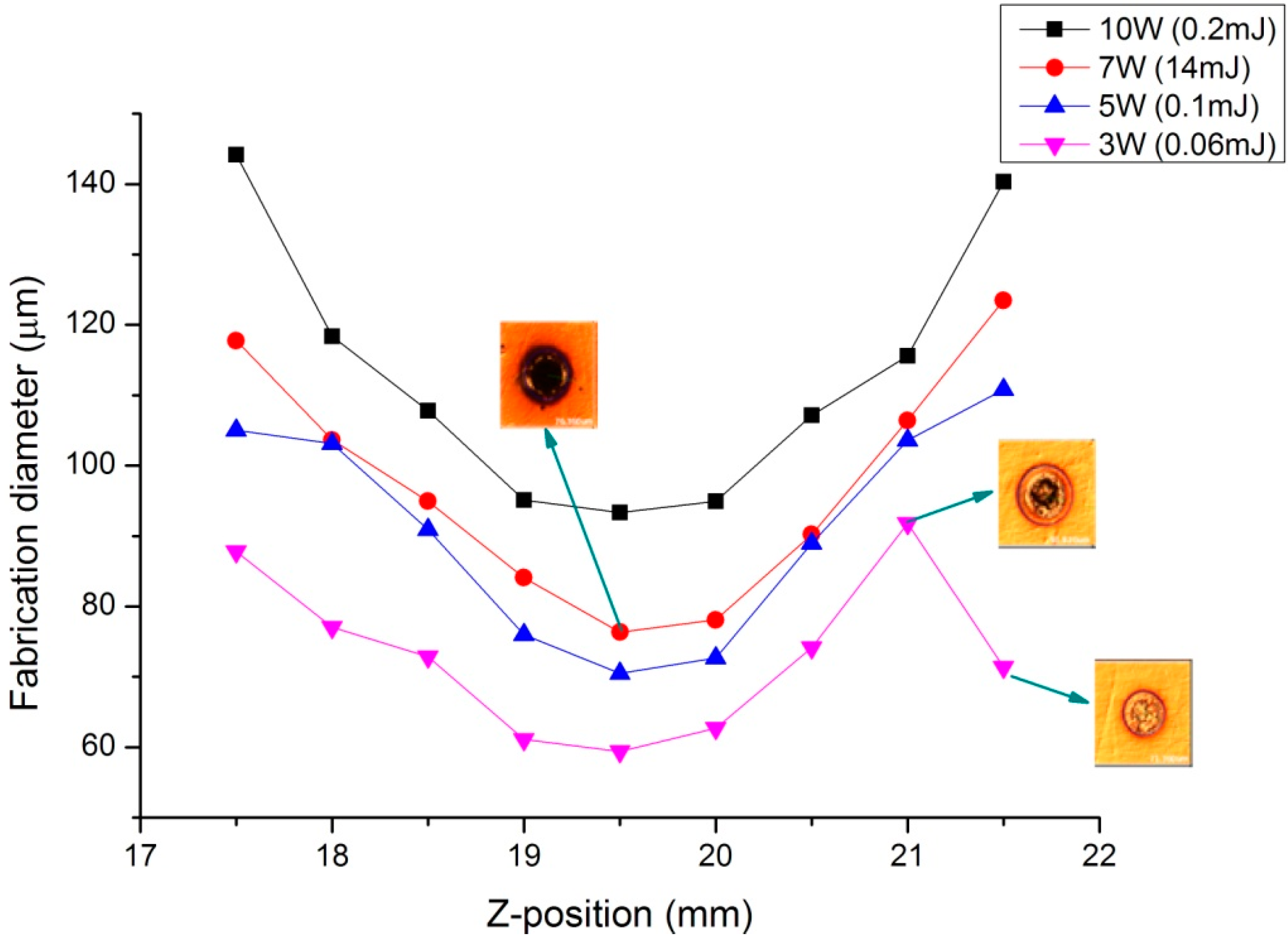 Micromachines 07 00002 g008 550