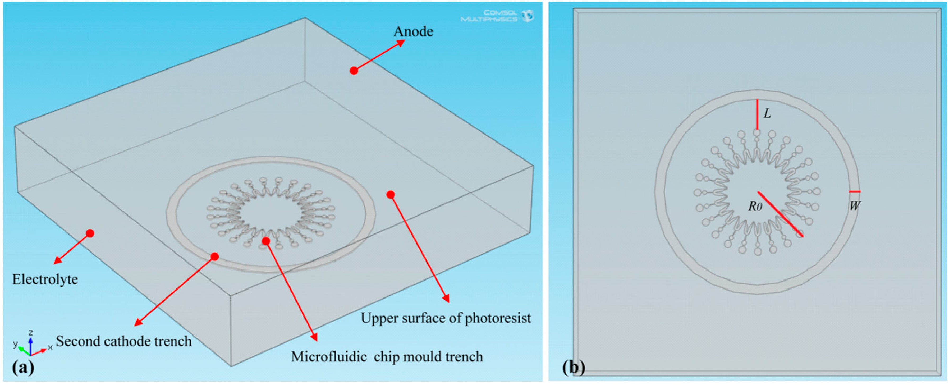 Micromachines 07 00007 g002 550