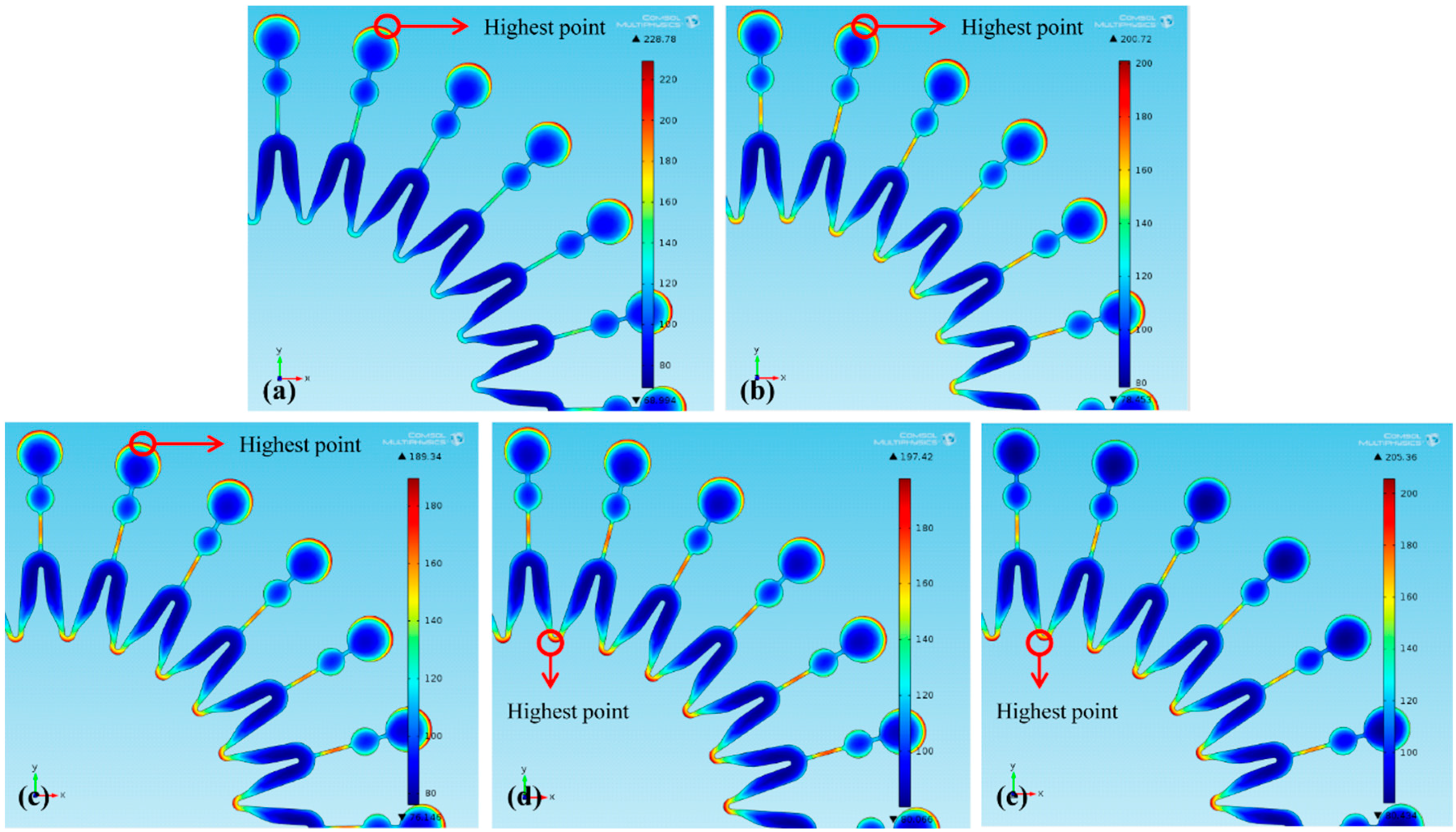Micromachines 07 00007 g005 550