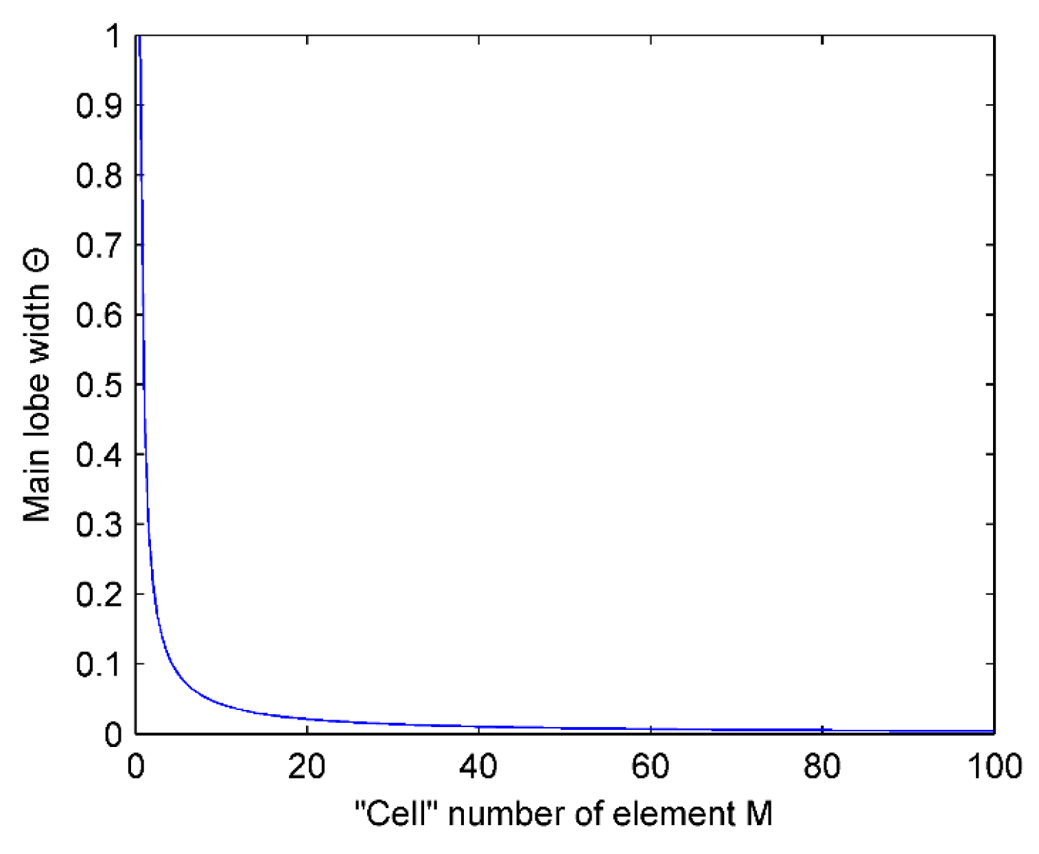 Micromachines 07 00008 g007