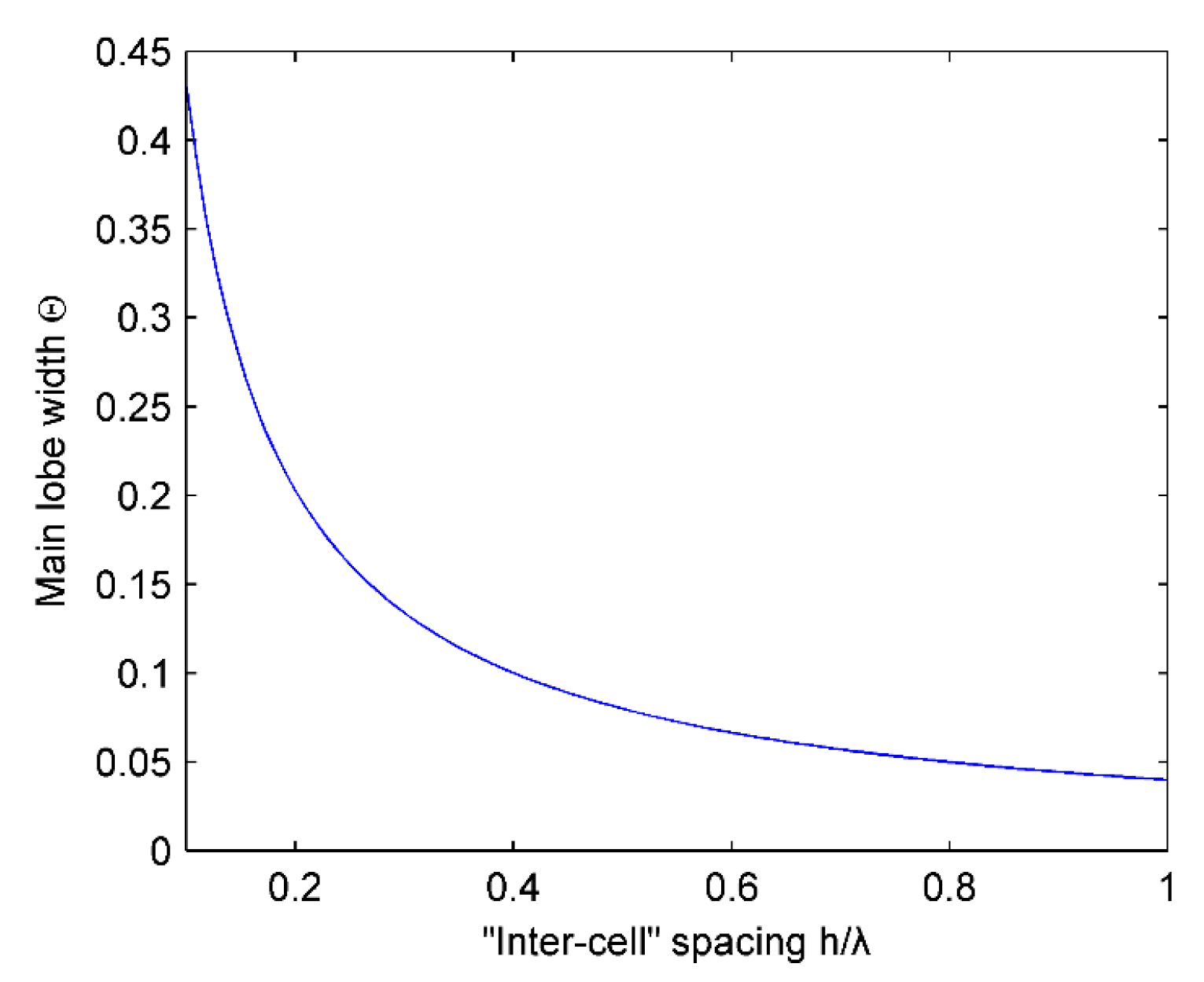 Micromachines 07 00008 g008