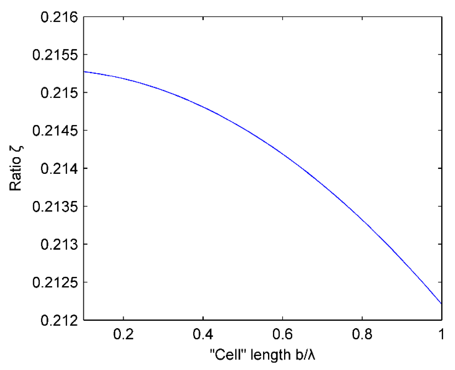 Micromachines 07 00008 g010