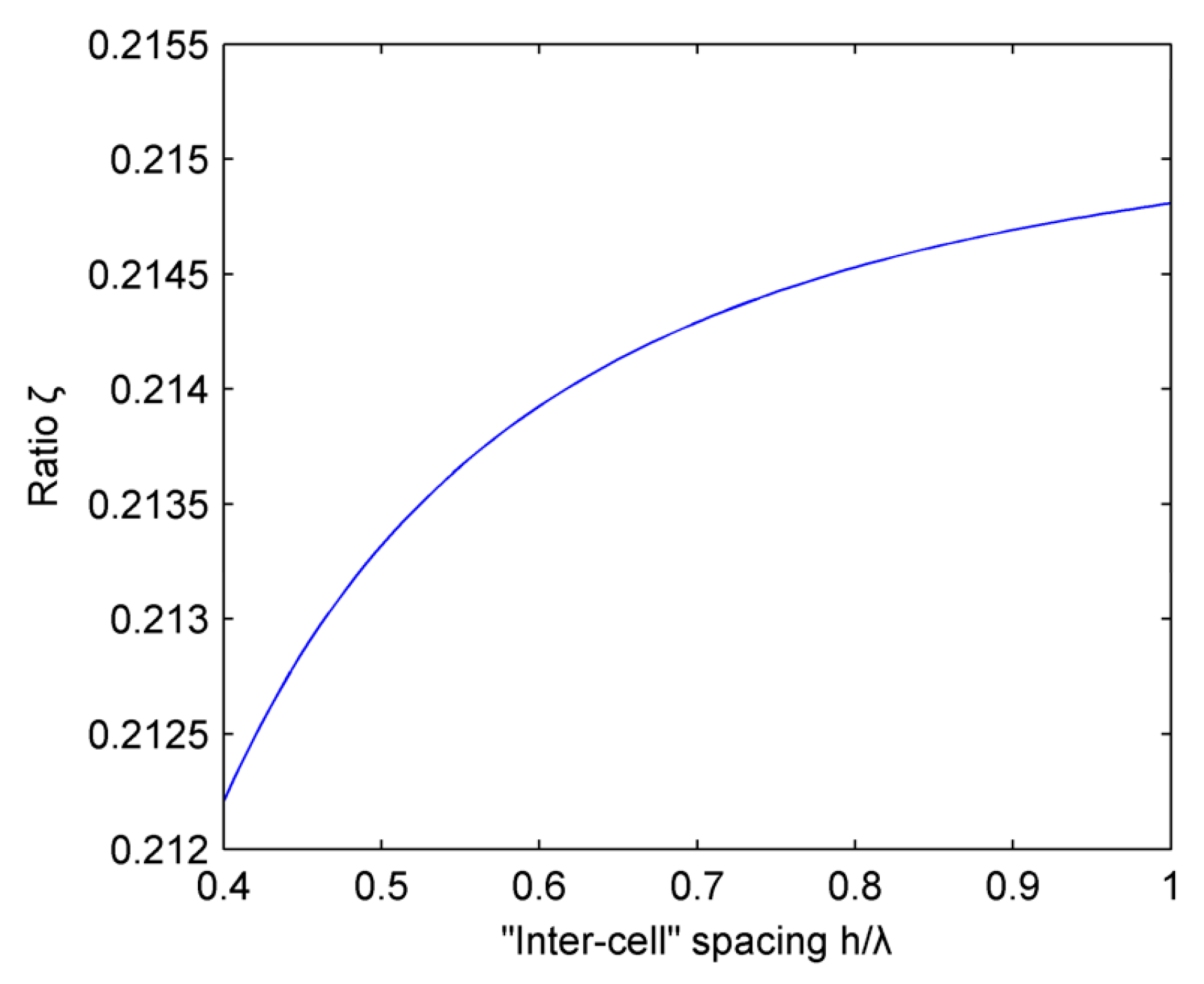 Micromachines 07 00008 g011