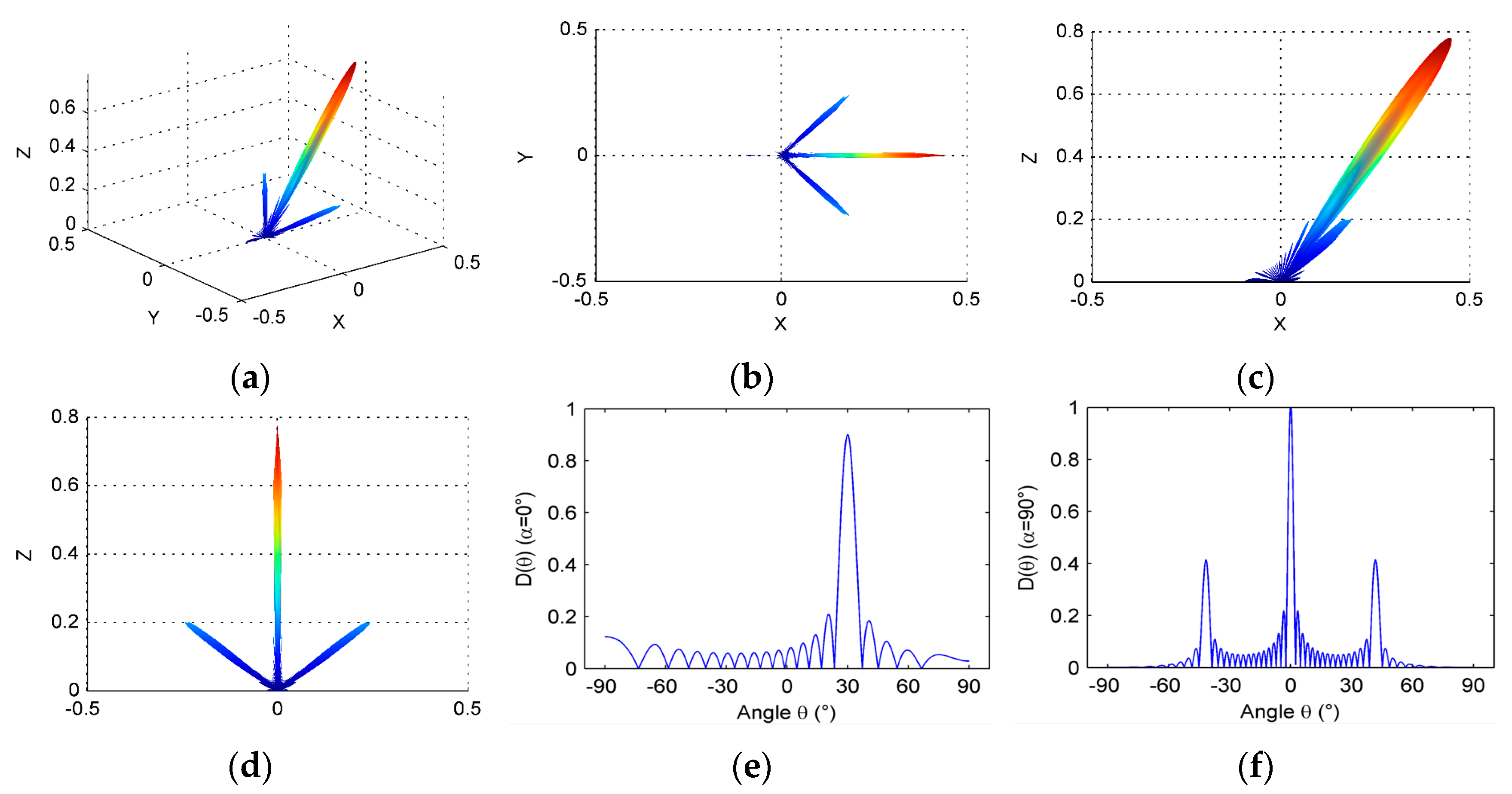 Micromachines 07 00008 g013