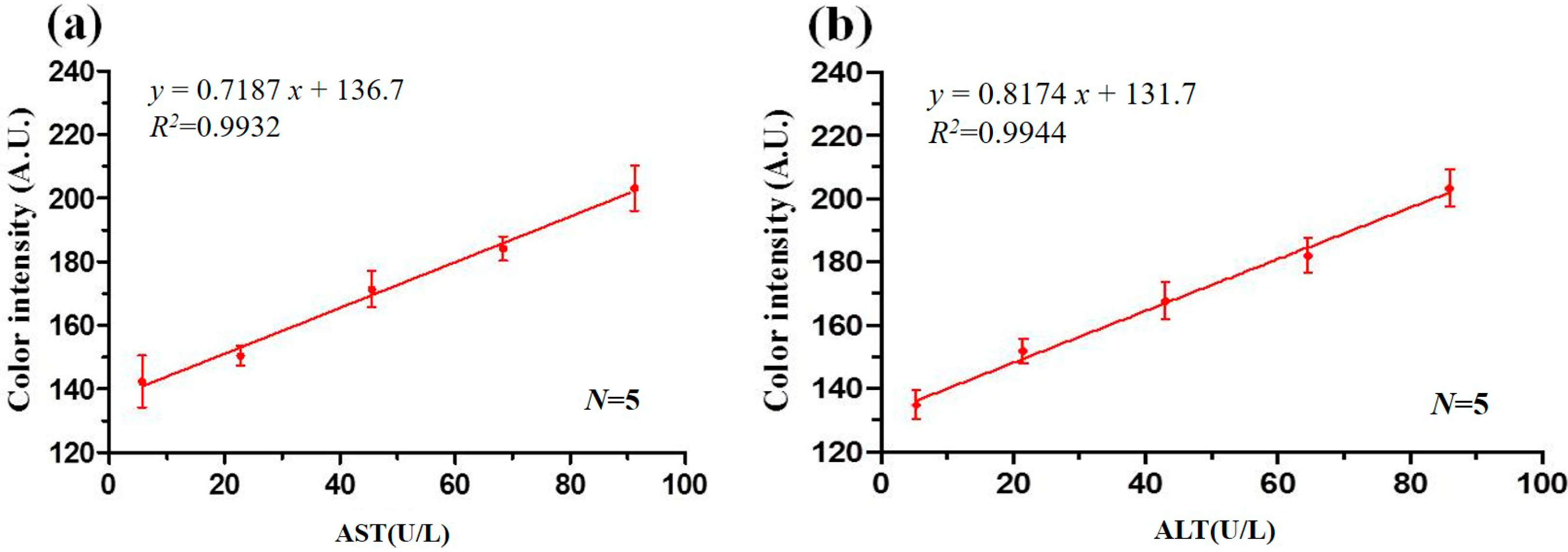 Micromachines 07 00009 g007