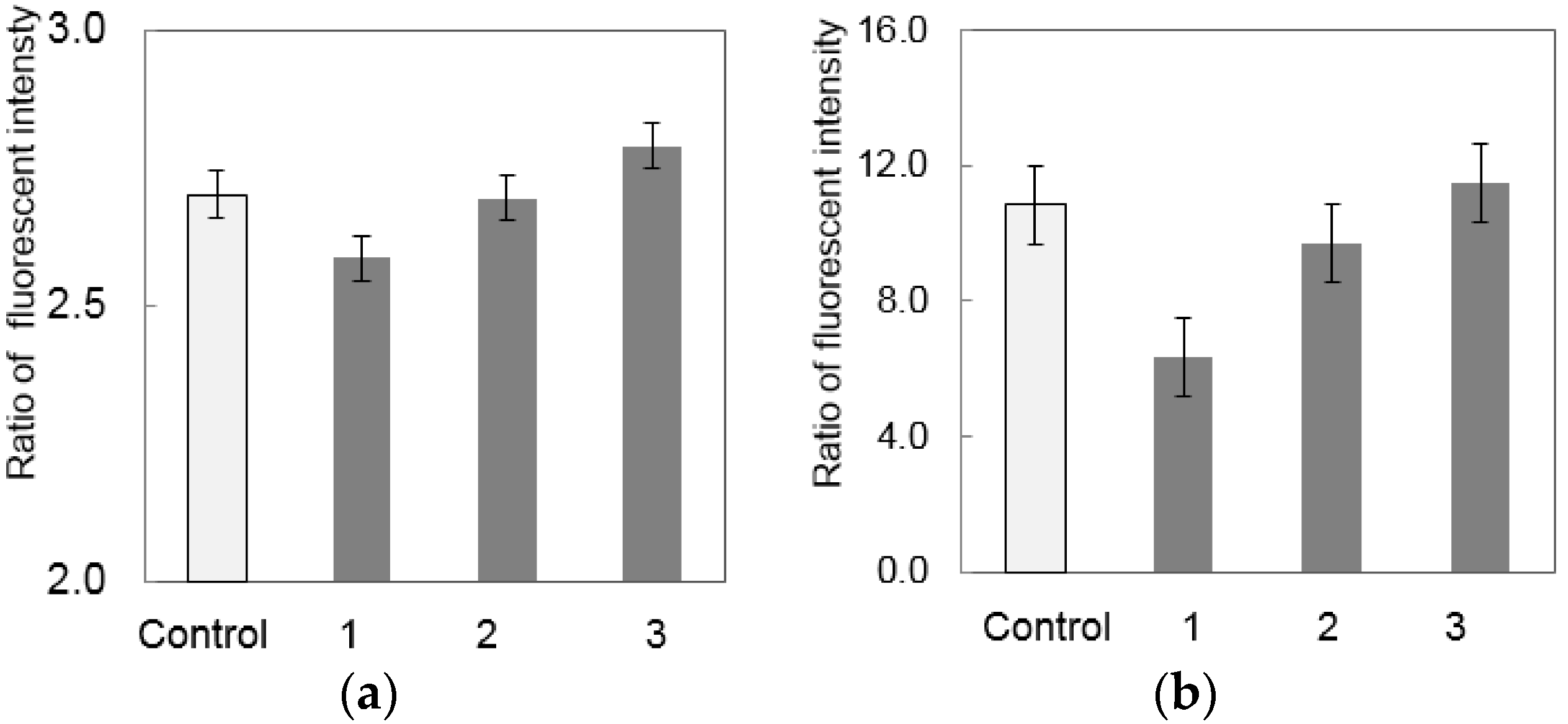 Micromachines 07 00010 g004
