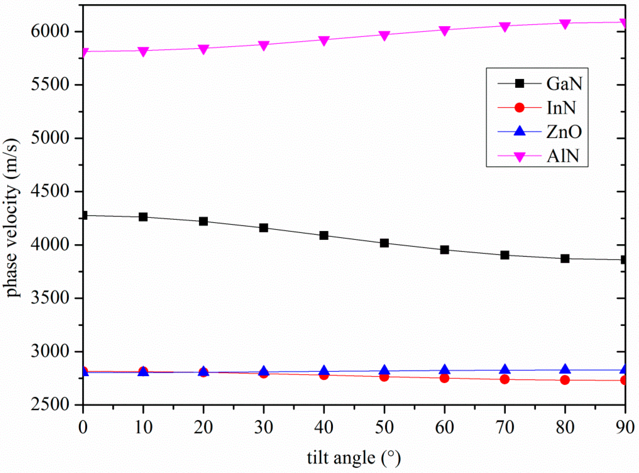 Micromachines 07 00015 g002 550