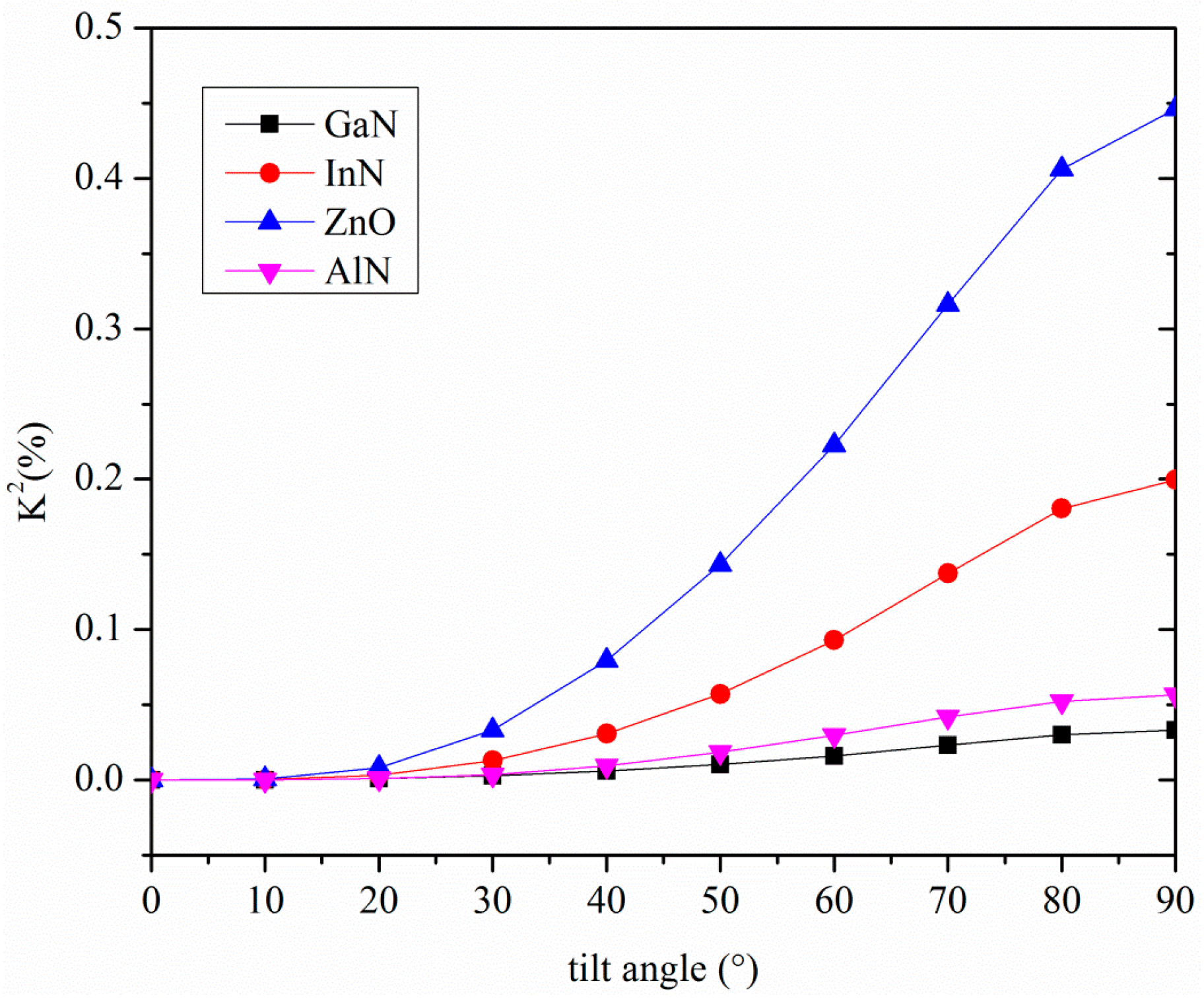 Micromachines 07 00015 g003 550