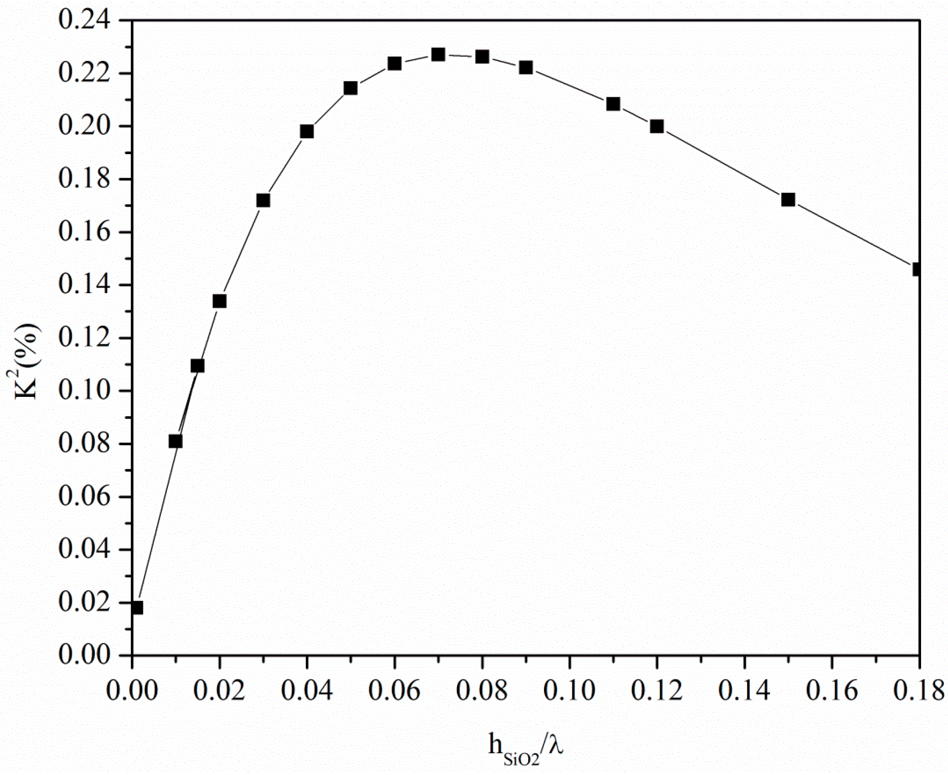 Micromachines 07 00015 g005 550