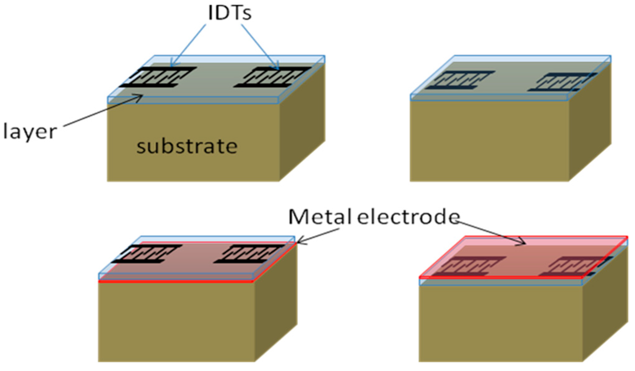 Micromachines 07 00015 g007 550