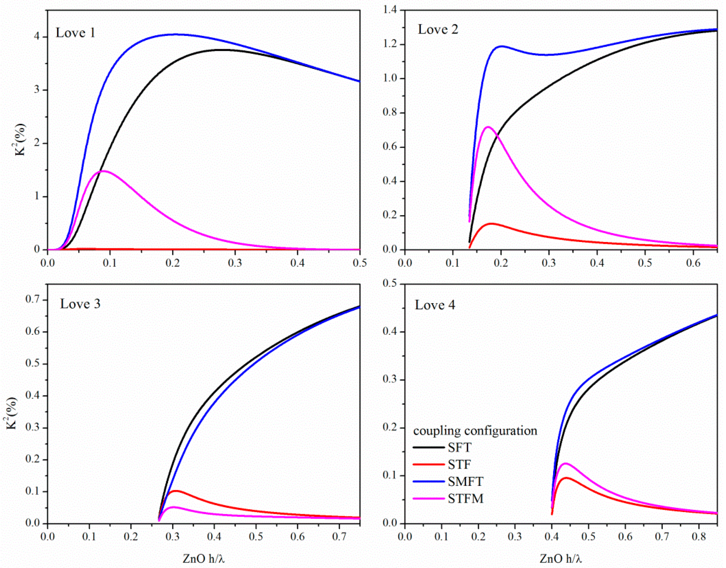 Micromachines 07 00015 g008 550