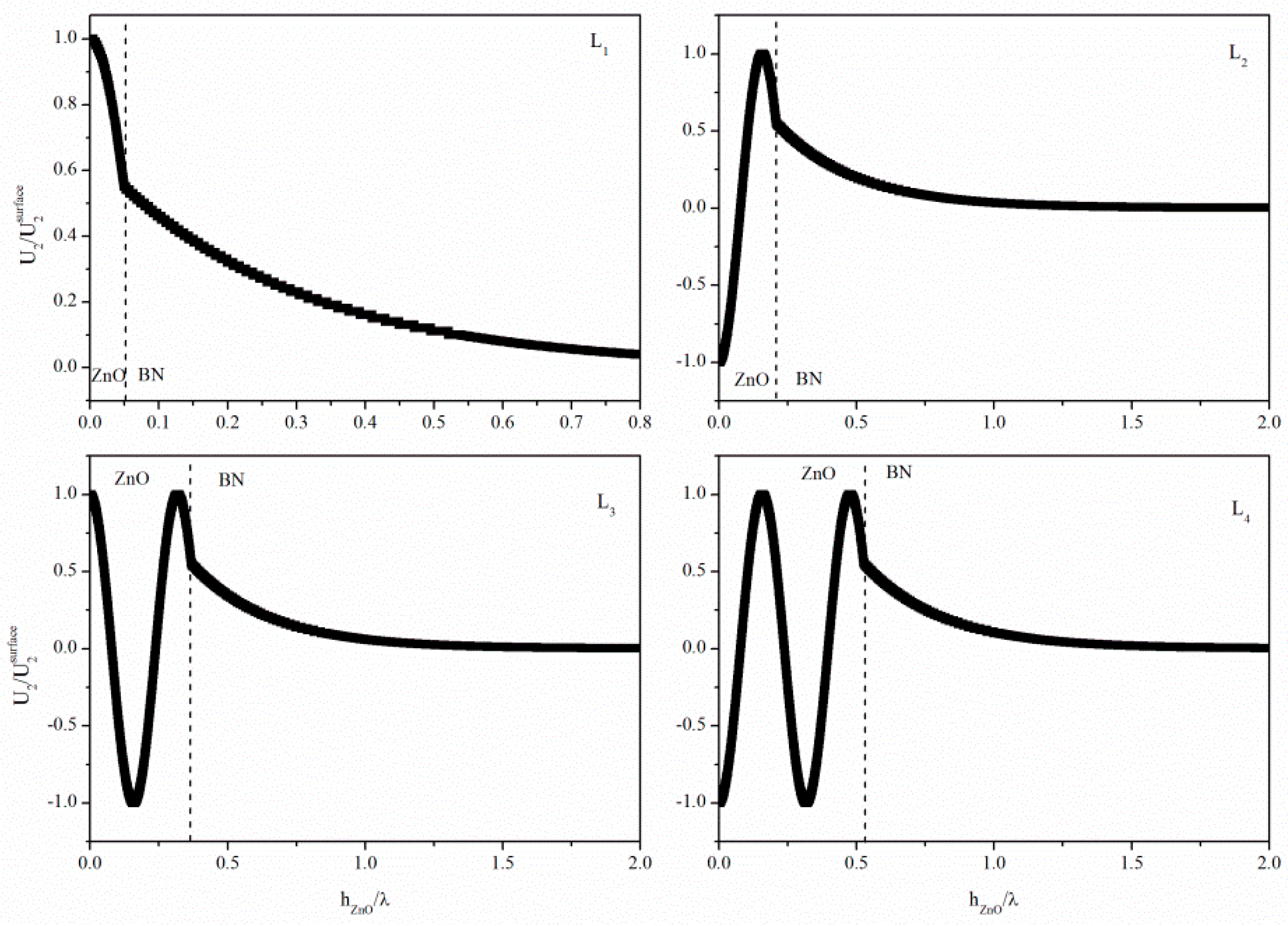 Micromachines 07 00015 g009 550