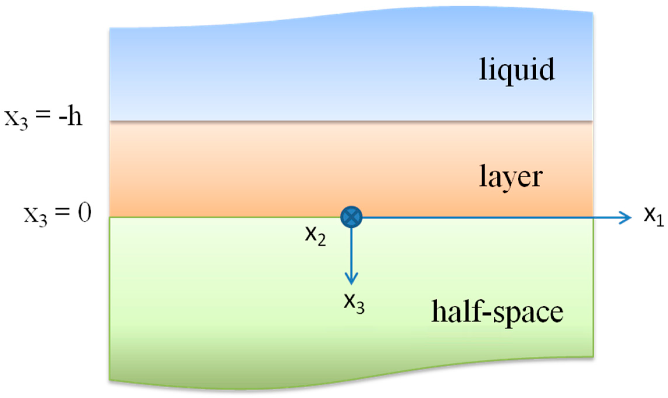 Micromachines 07 00015 g010 550