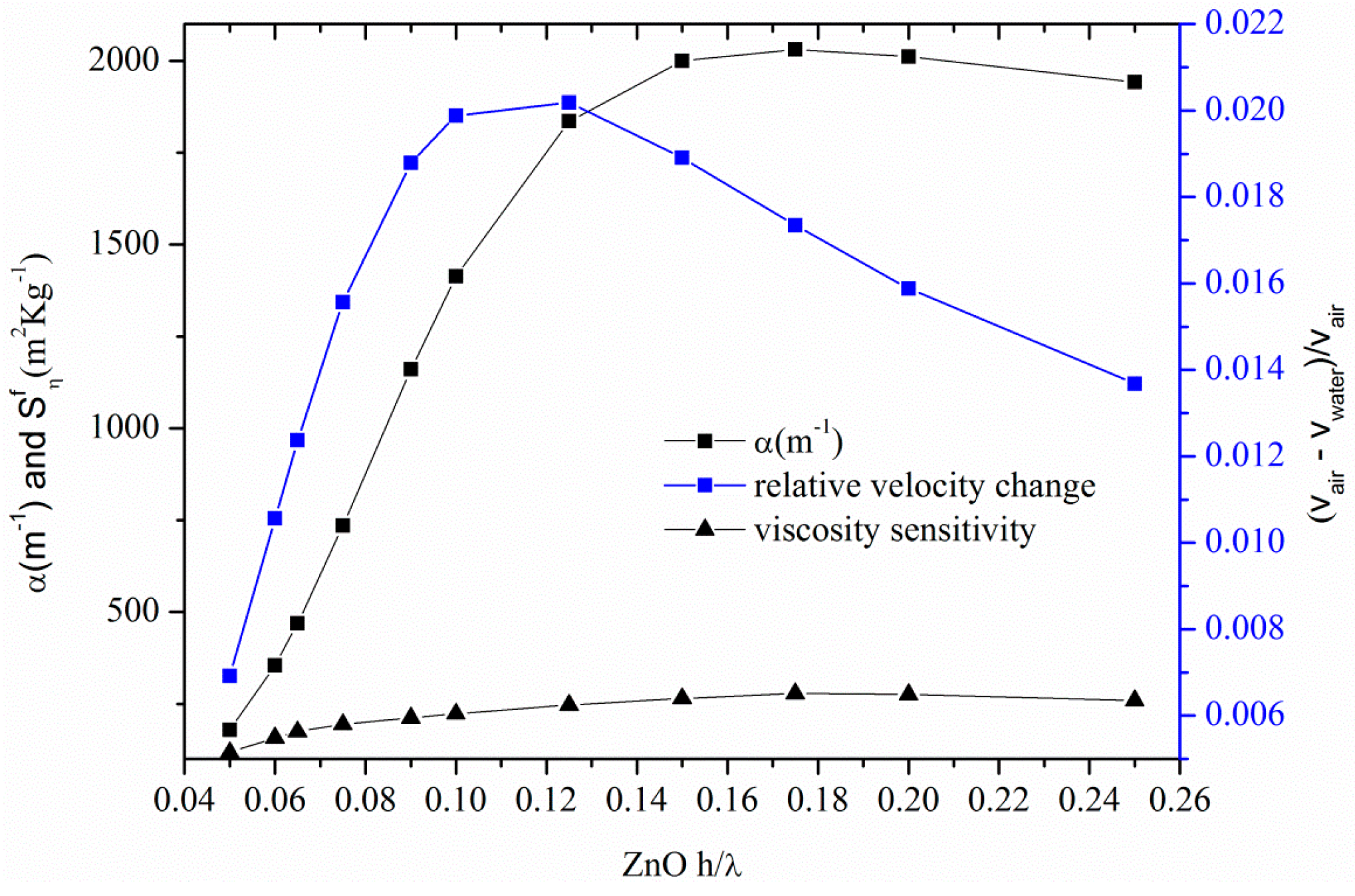 Micromachines 07 00015 g011 550