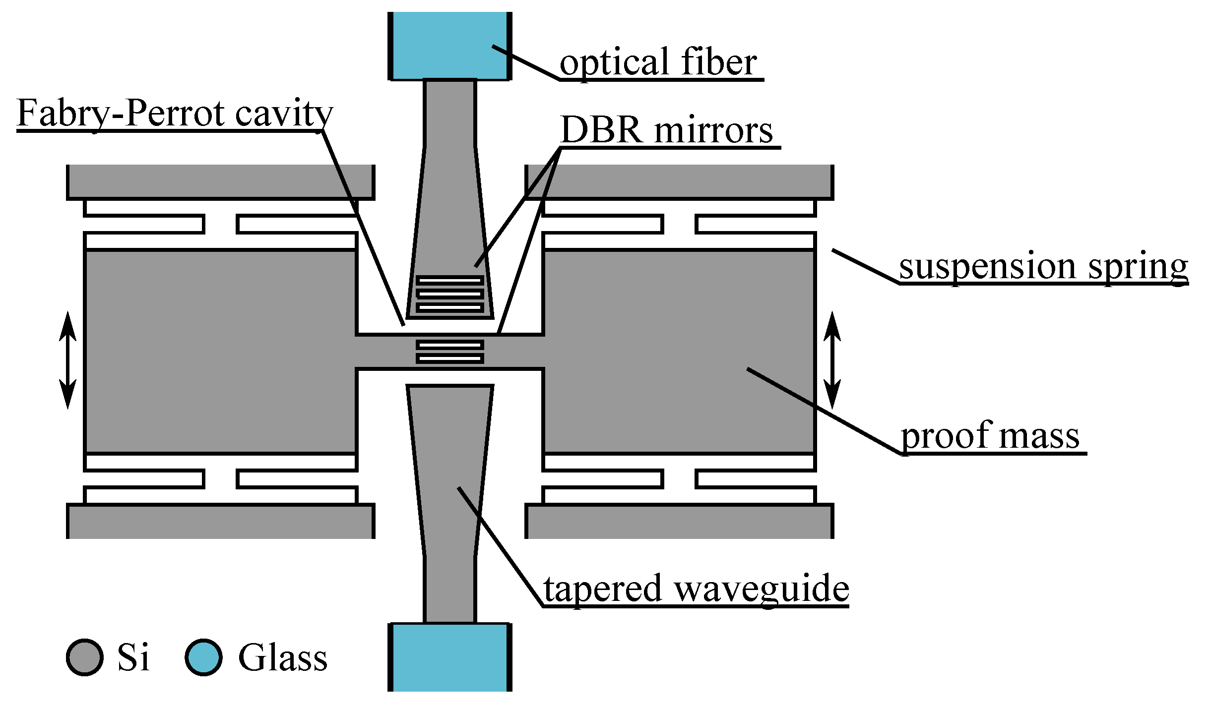 Micromachines 07 00018 g013