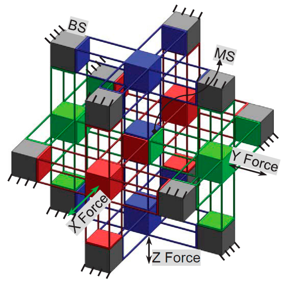 Micromachines 07 00023 g005