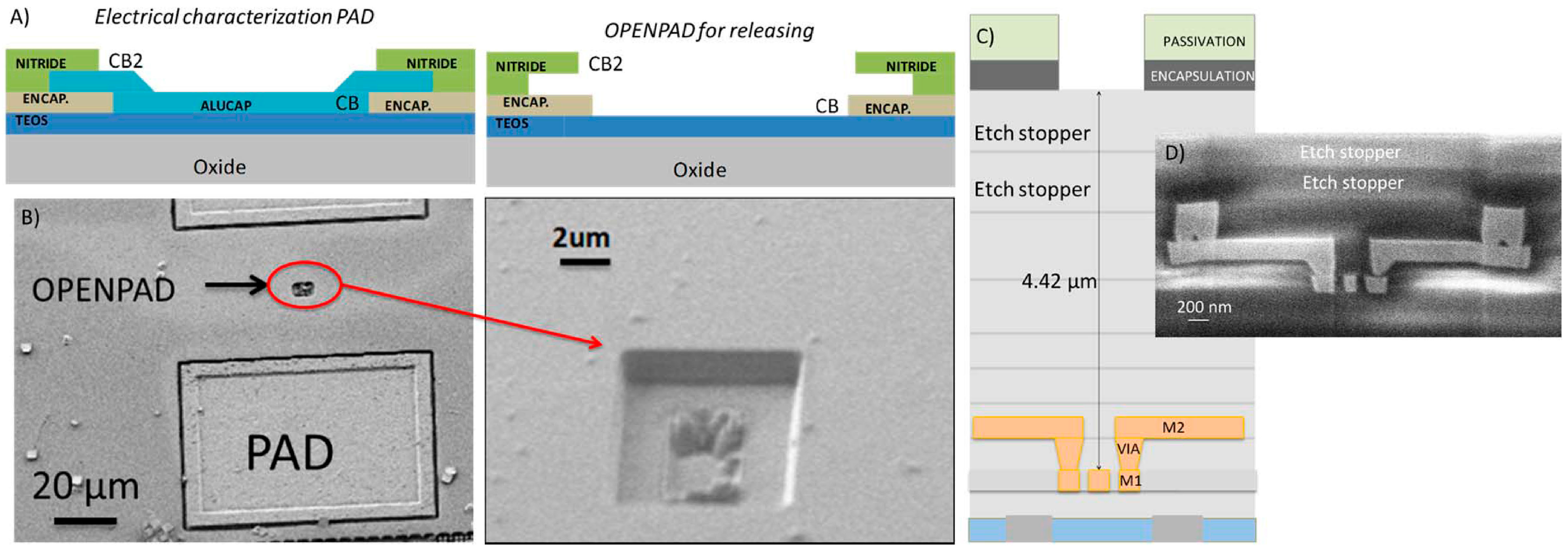 Micromachines 07 00030 g001