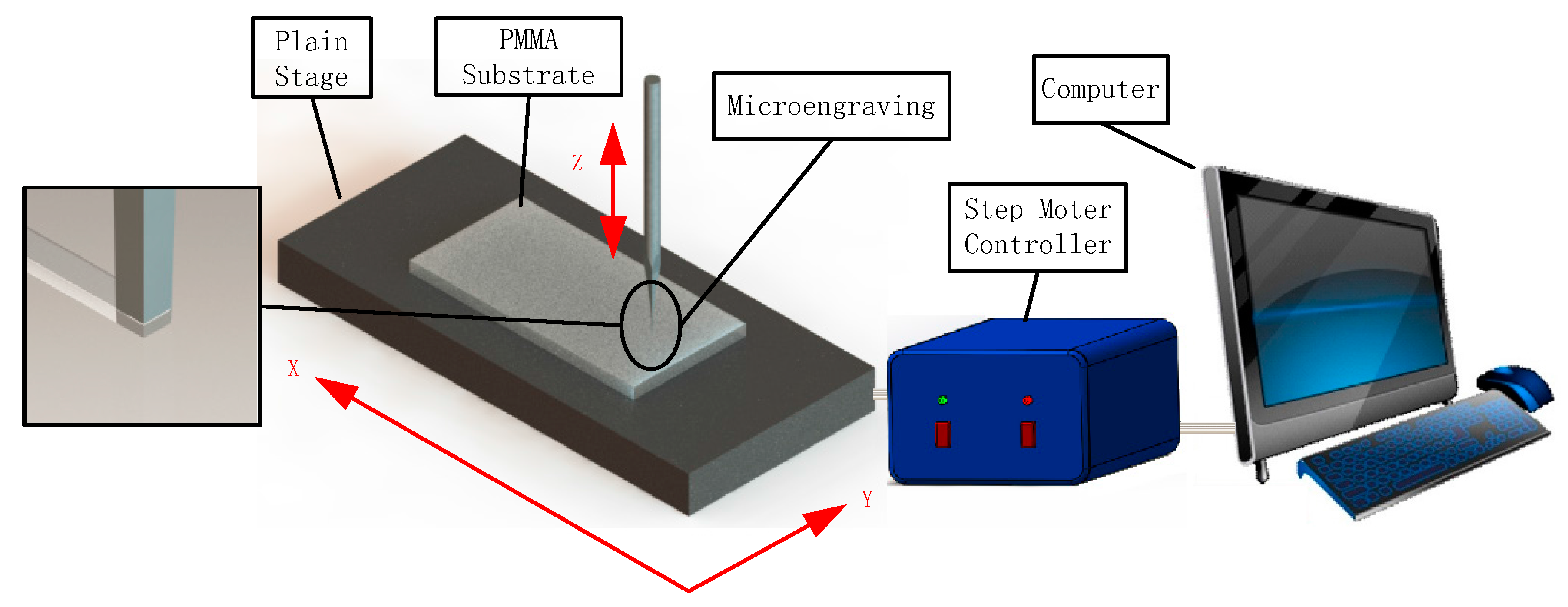 Micromachines 07 00037 g002