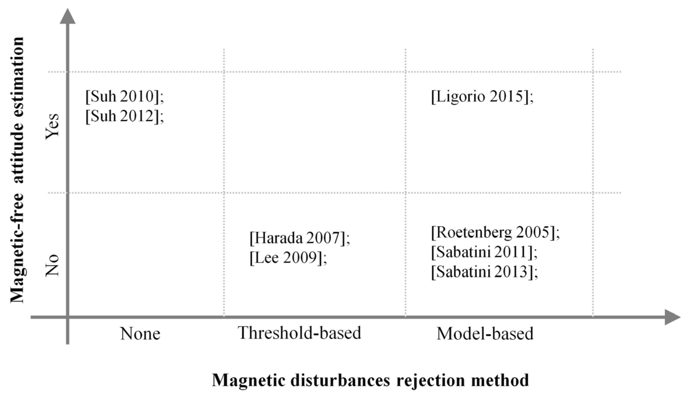 Micromachines 07 00043 g002