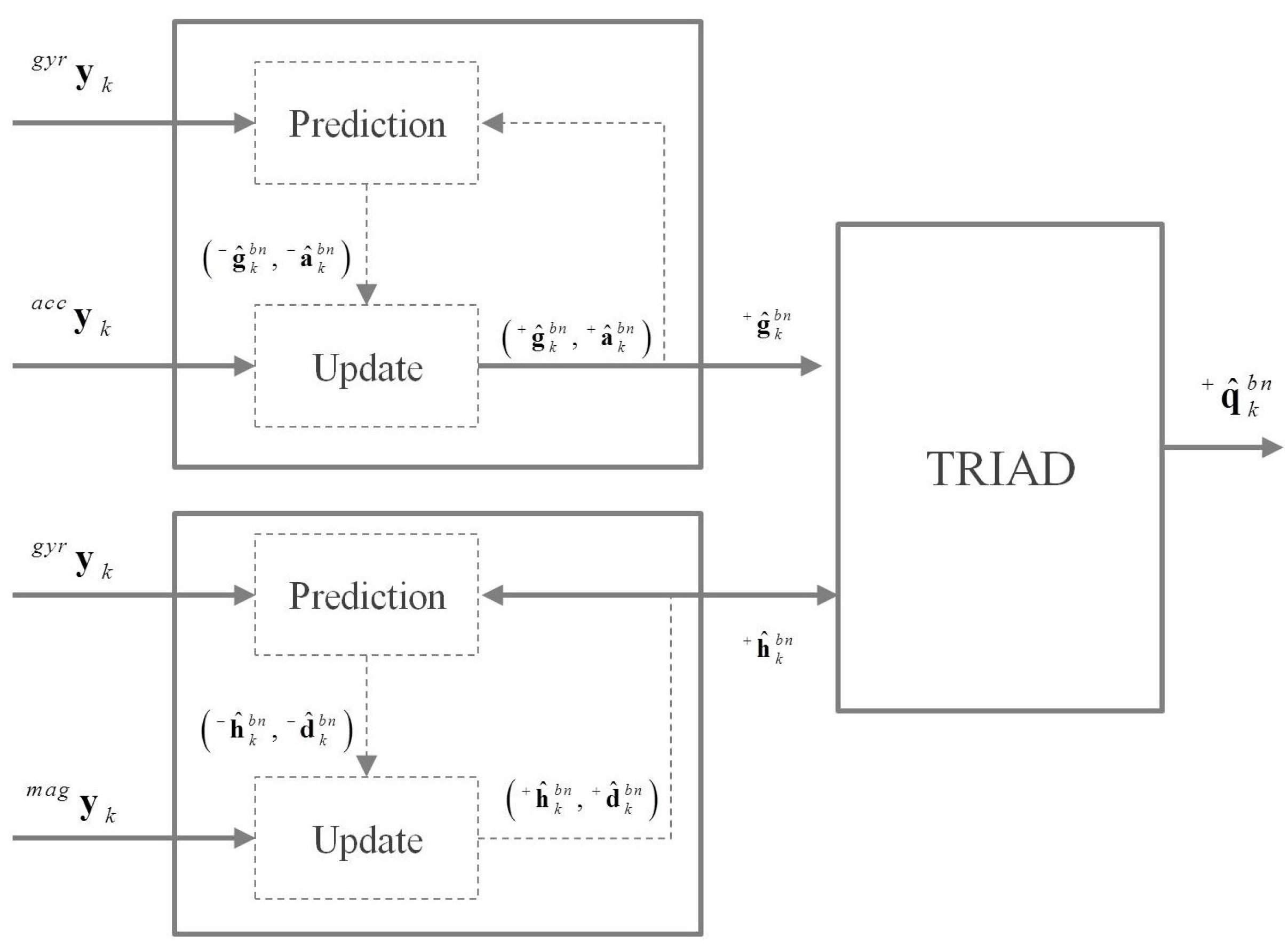 Micromachines 07 00043 g007